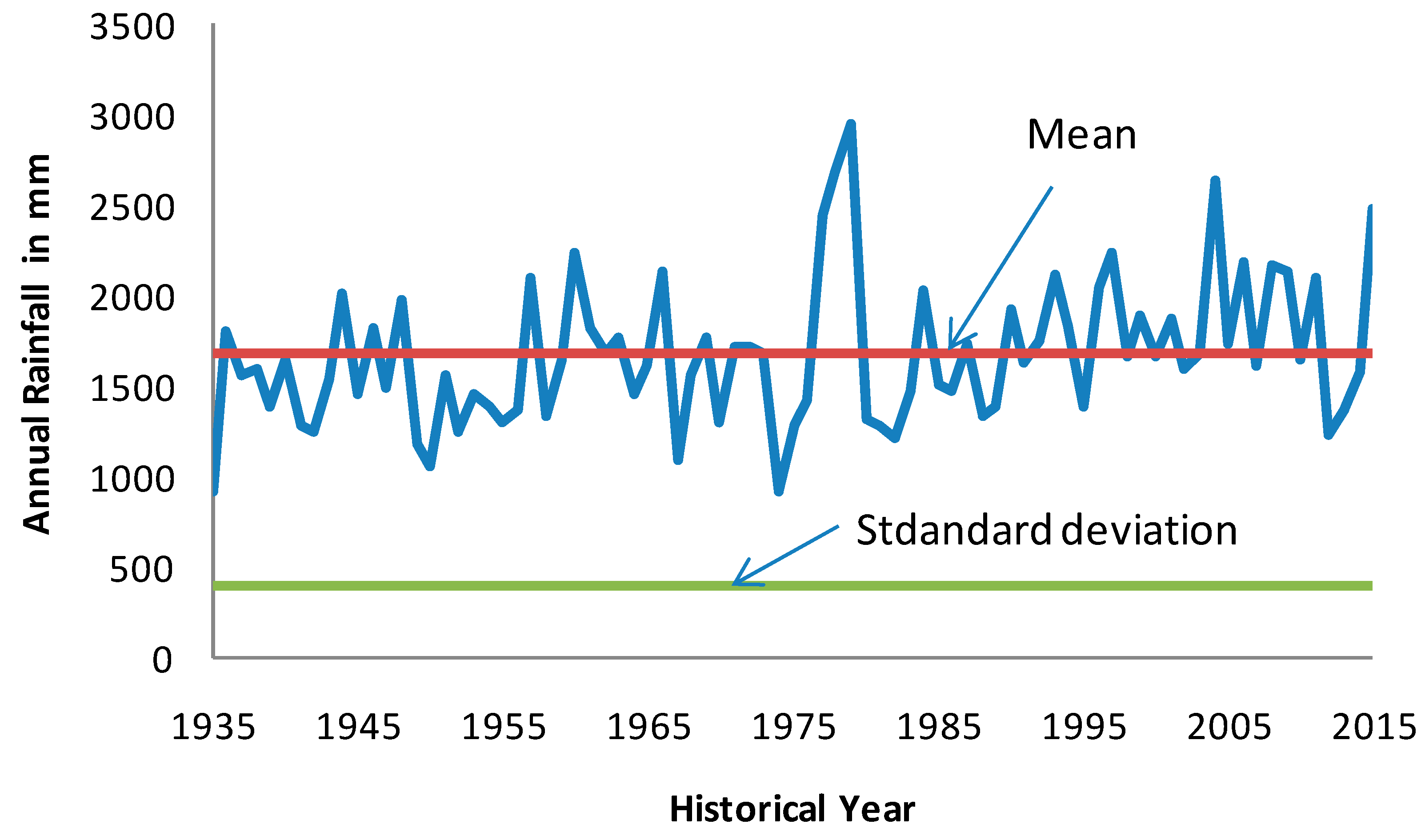 Climate 07 00111 g003