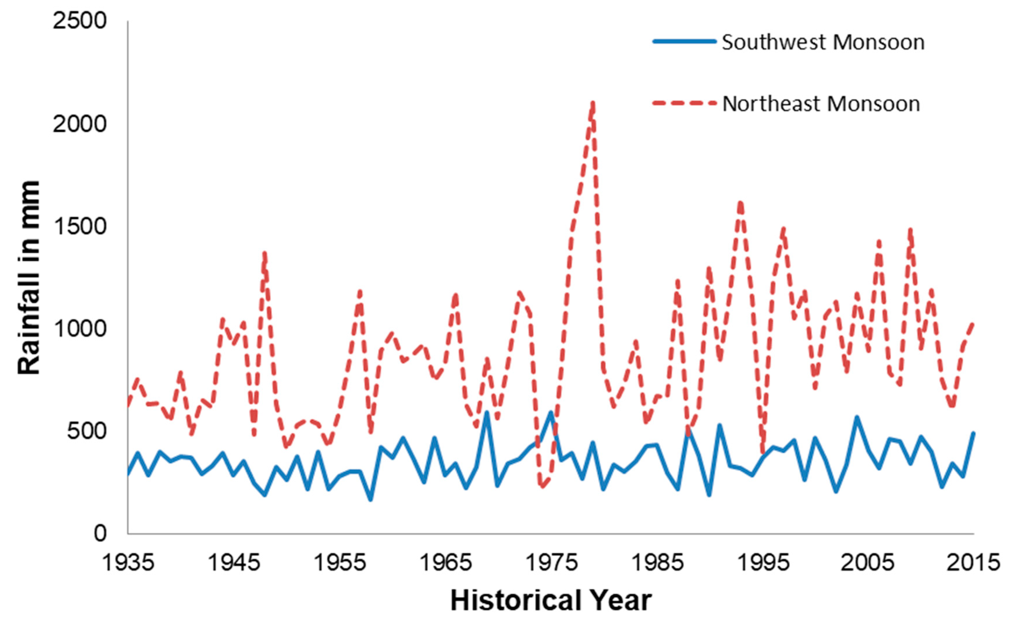Climate 07 00111 g004