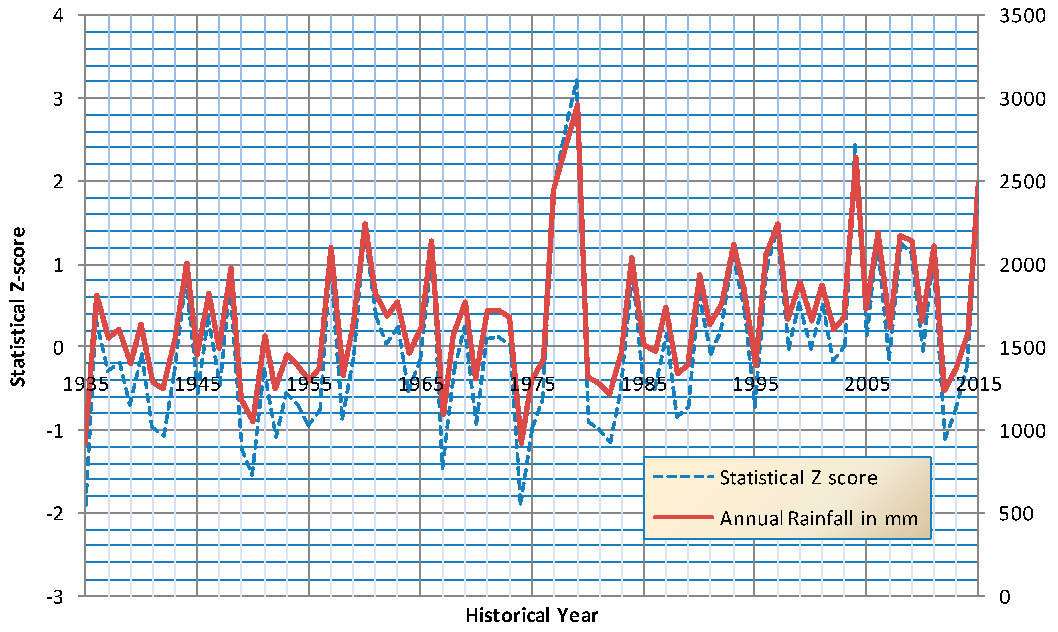 Climate 07 00111 g007