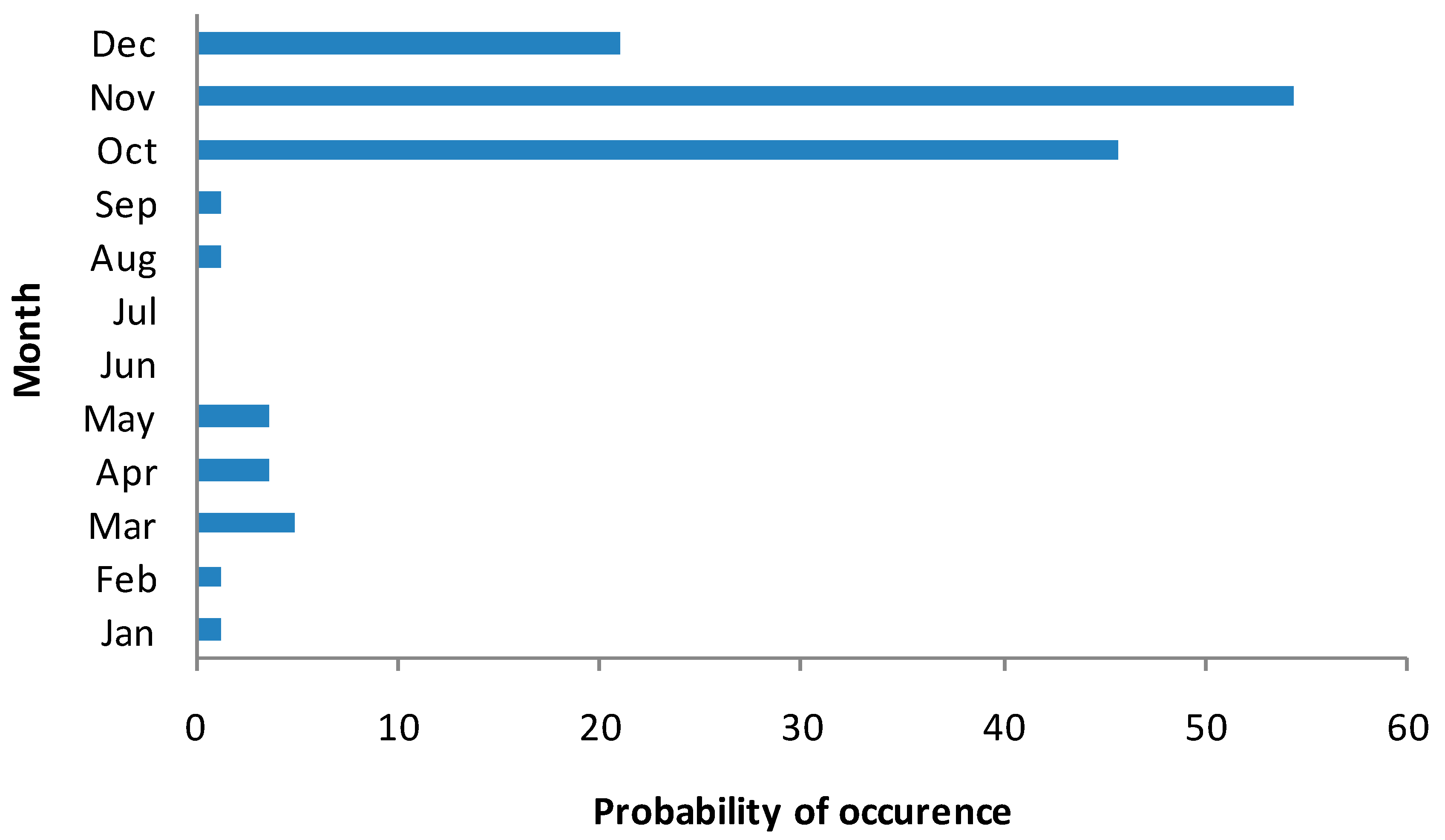 Climate 07 00111 g008