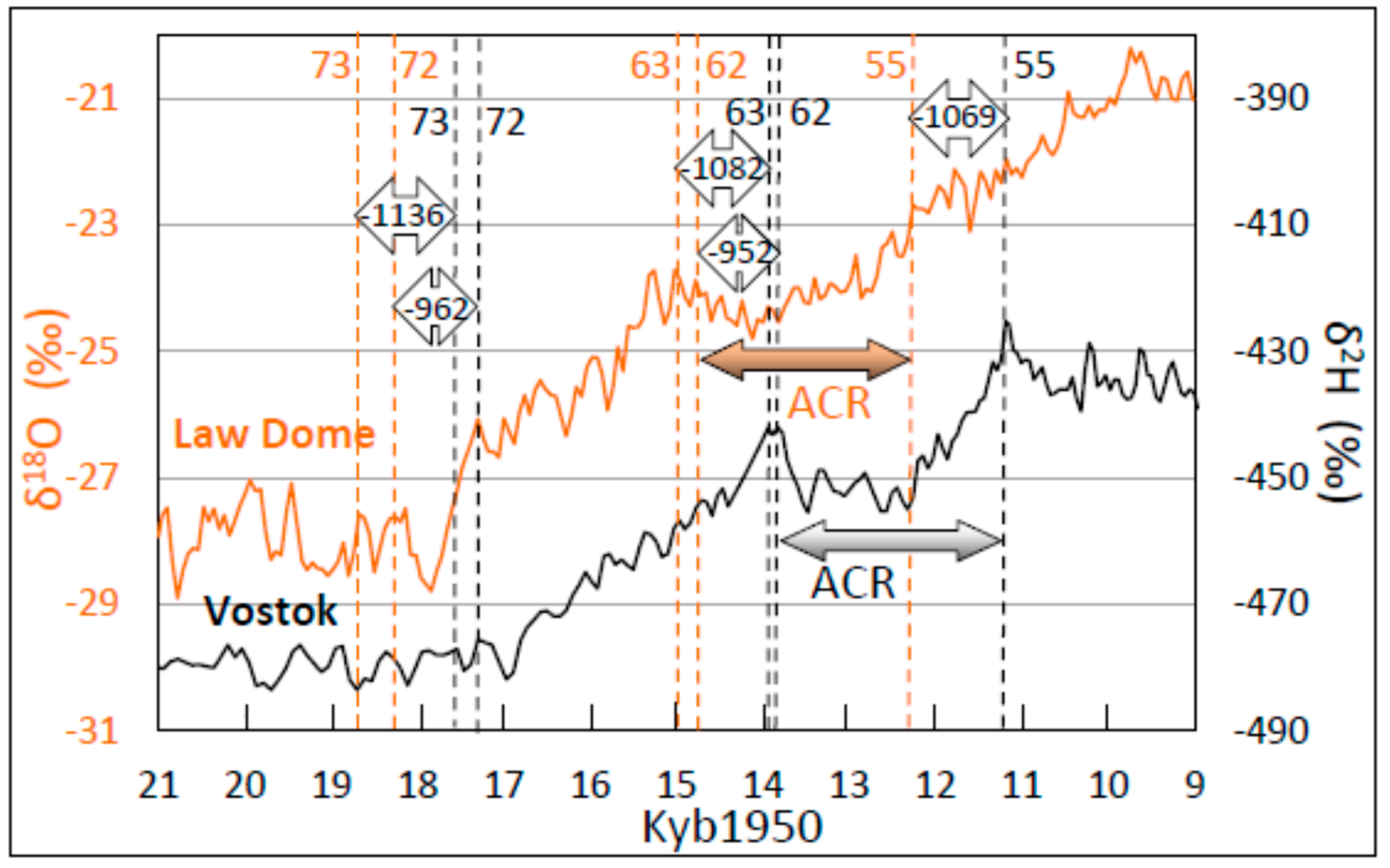 Climate 07 00112 g002