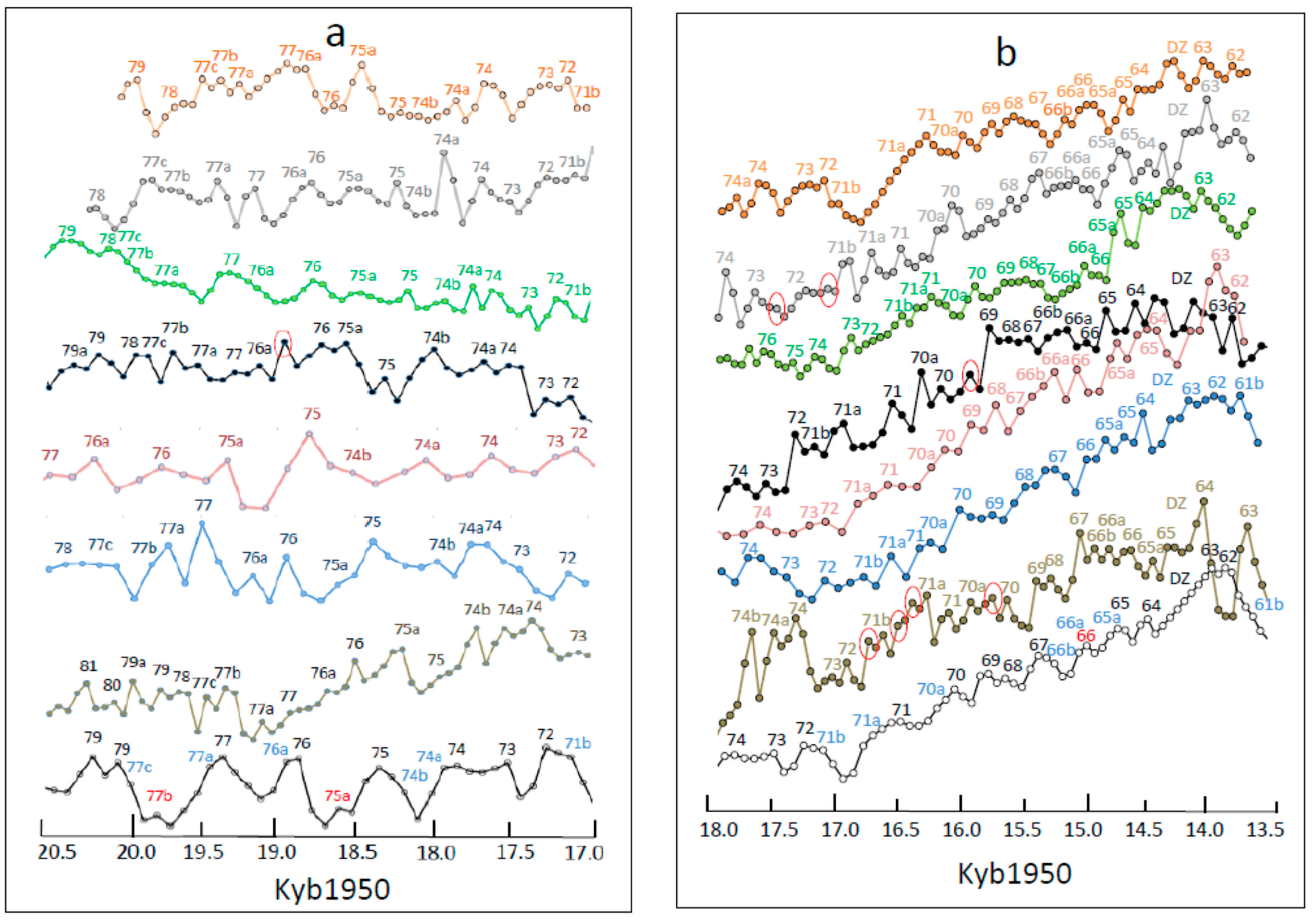 Climate 07 00112 g004a