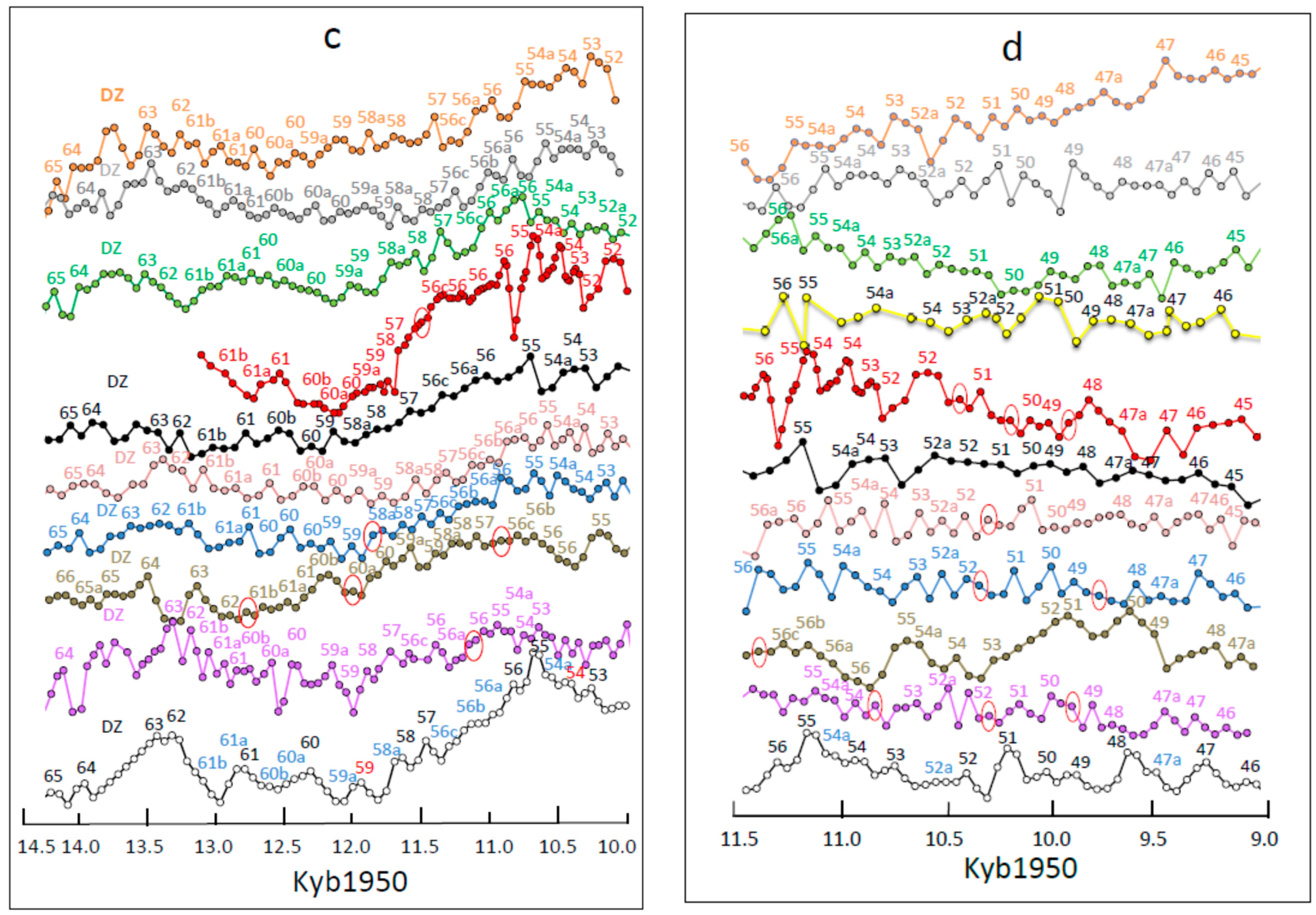 Climate 07 00112 g004b