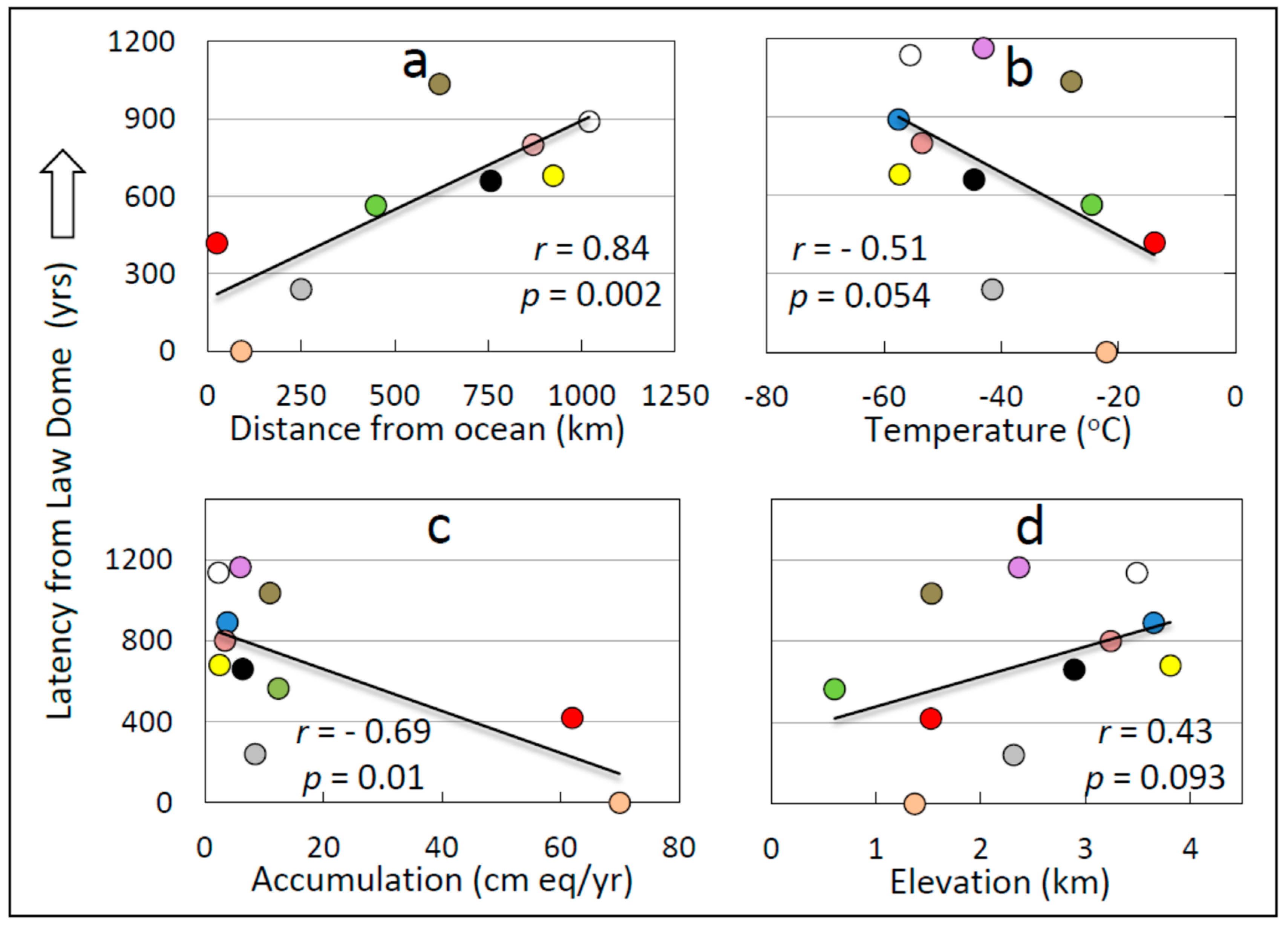 Climate 07 00112 g005