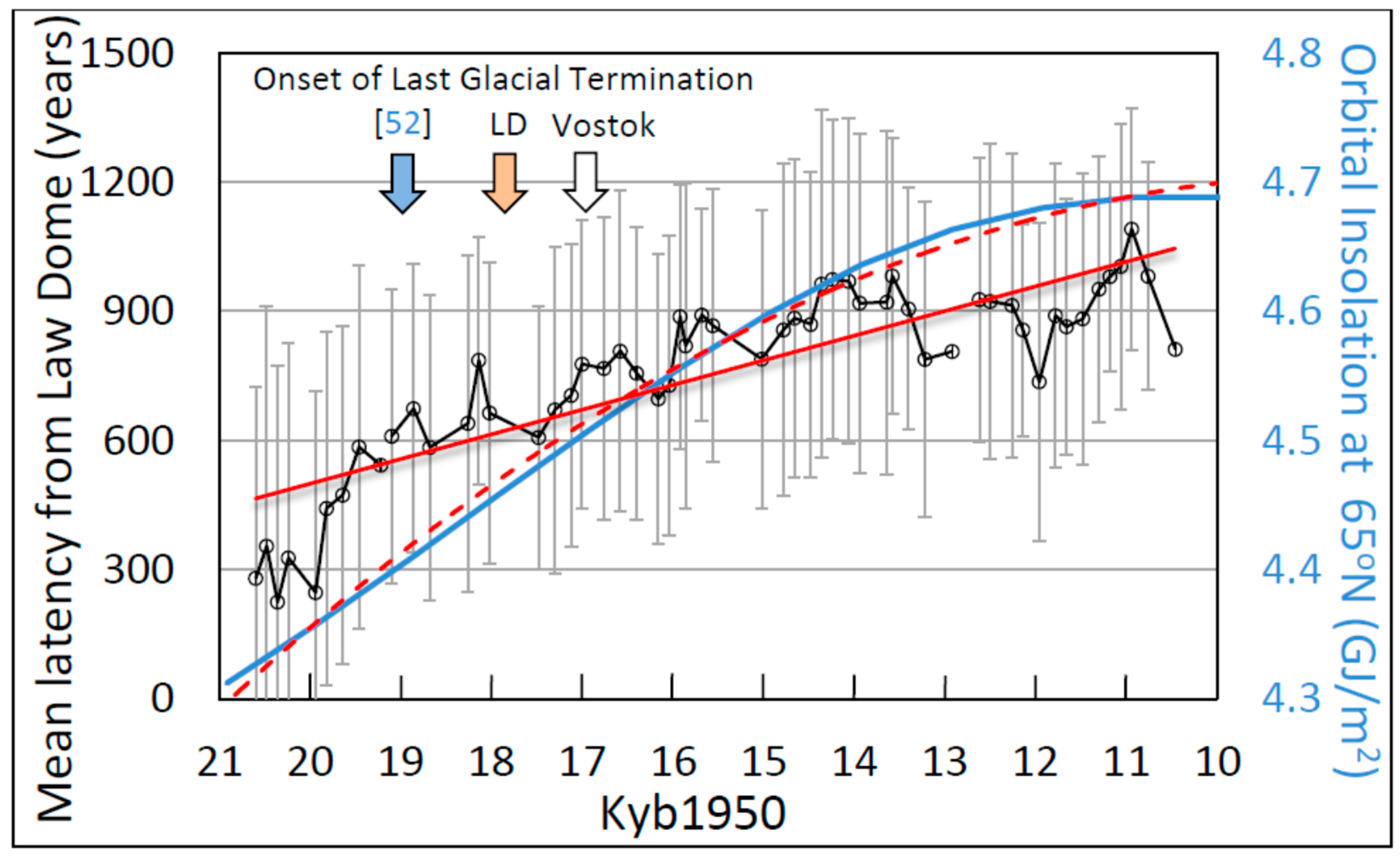 Climate 07 00112 g008