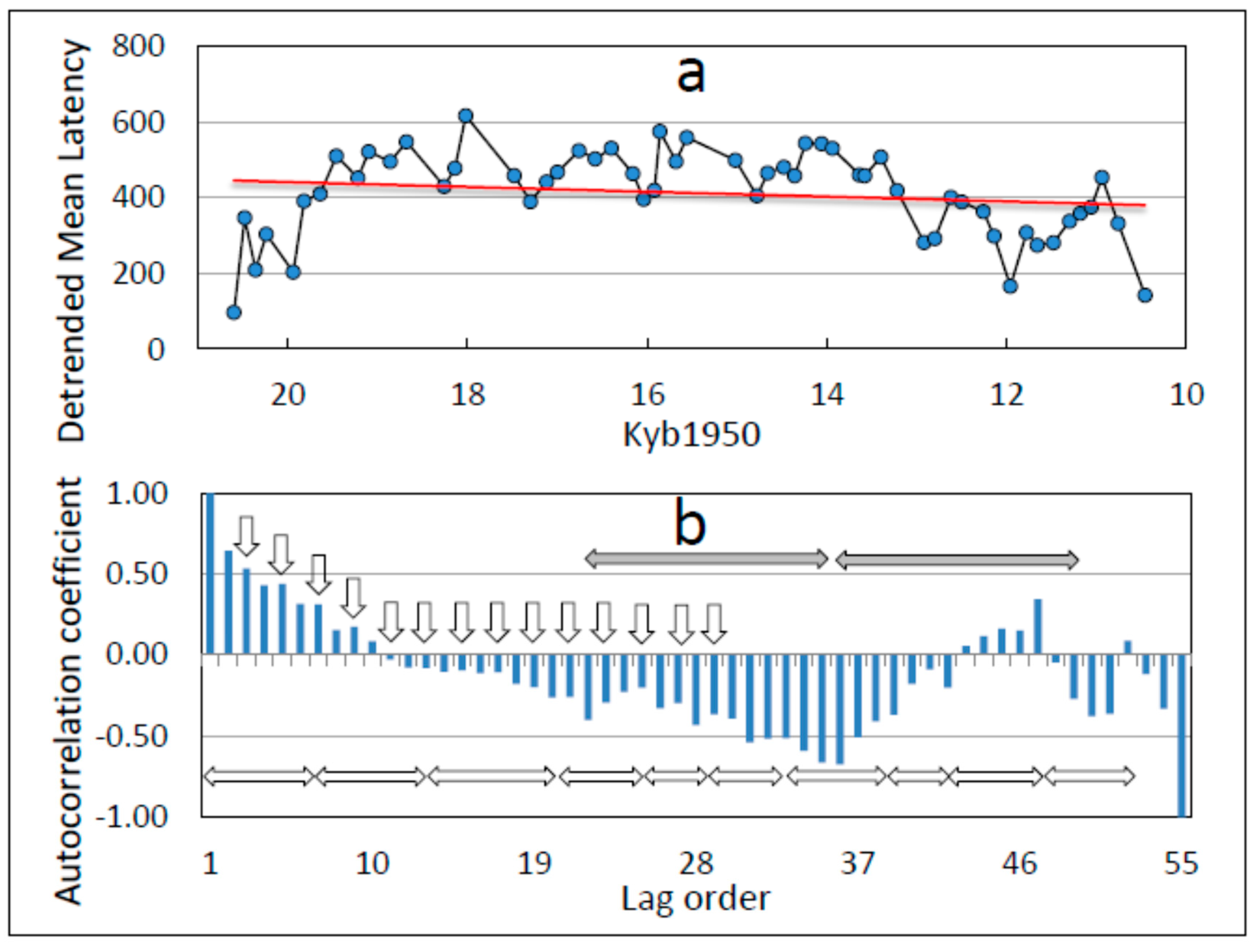 Climate 07 00112 g010