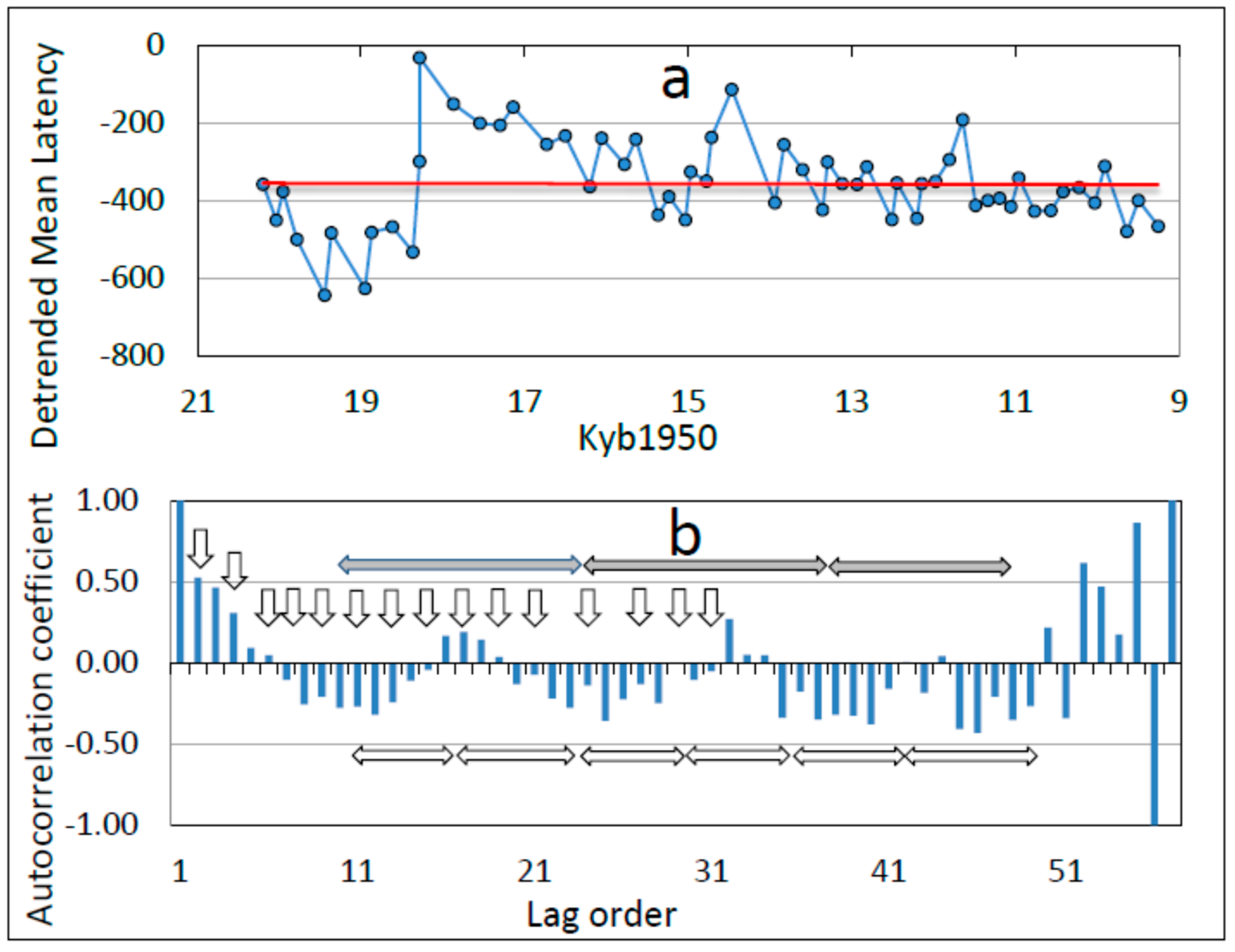 Climate 07 00112 g014