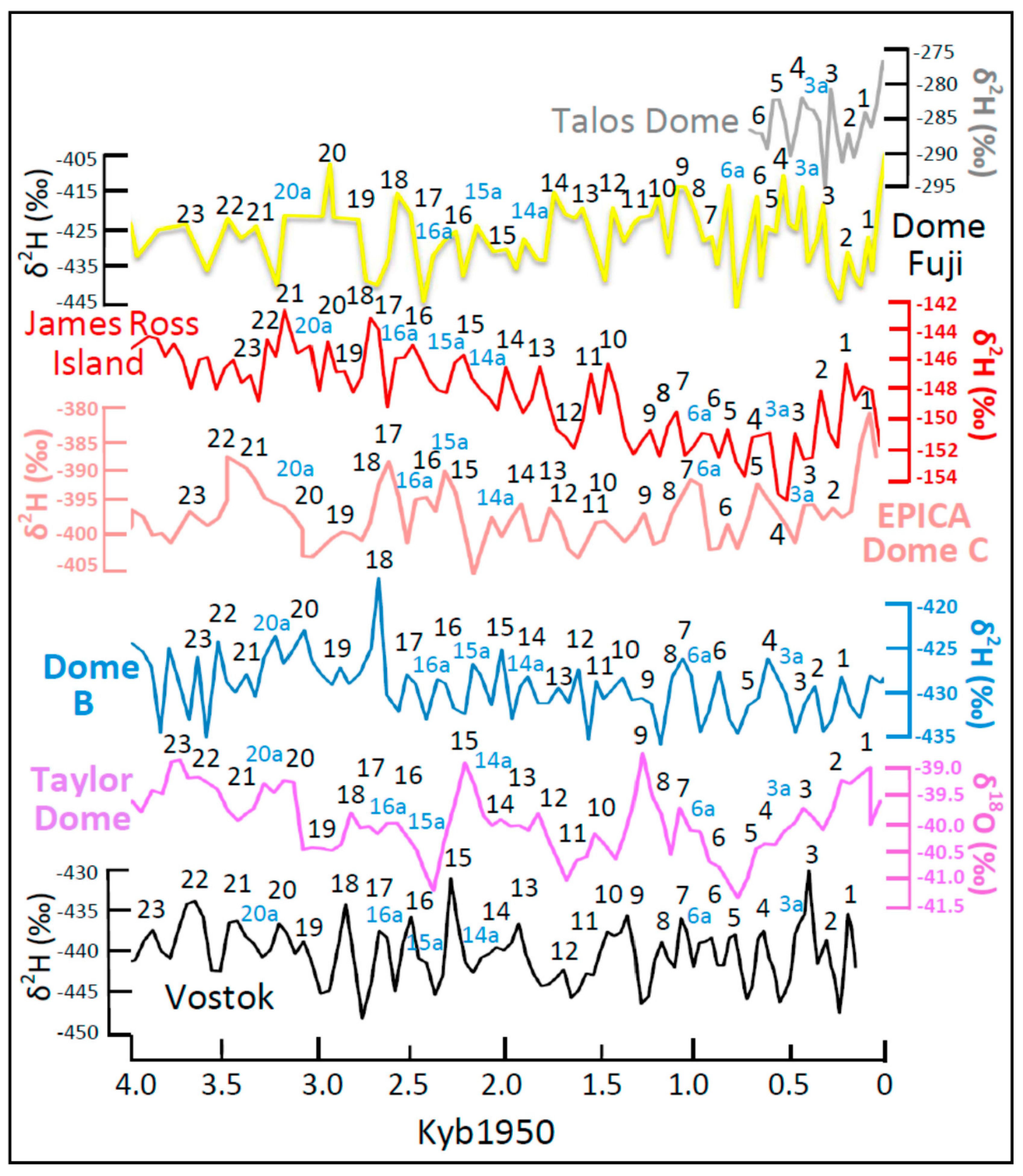 Climate 07 00112 g017