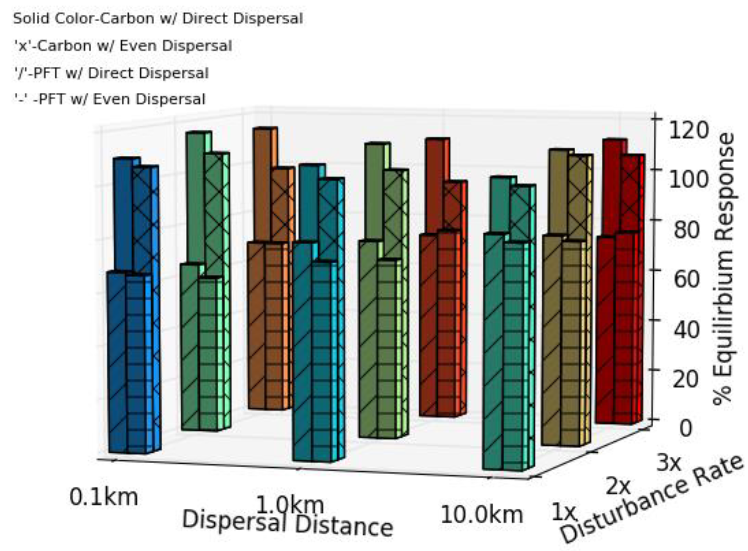 Climate 07 00113 g002