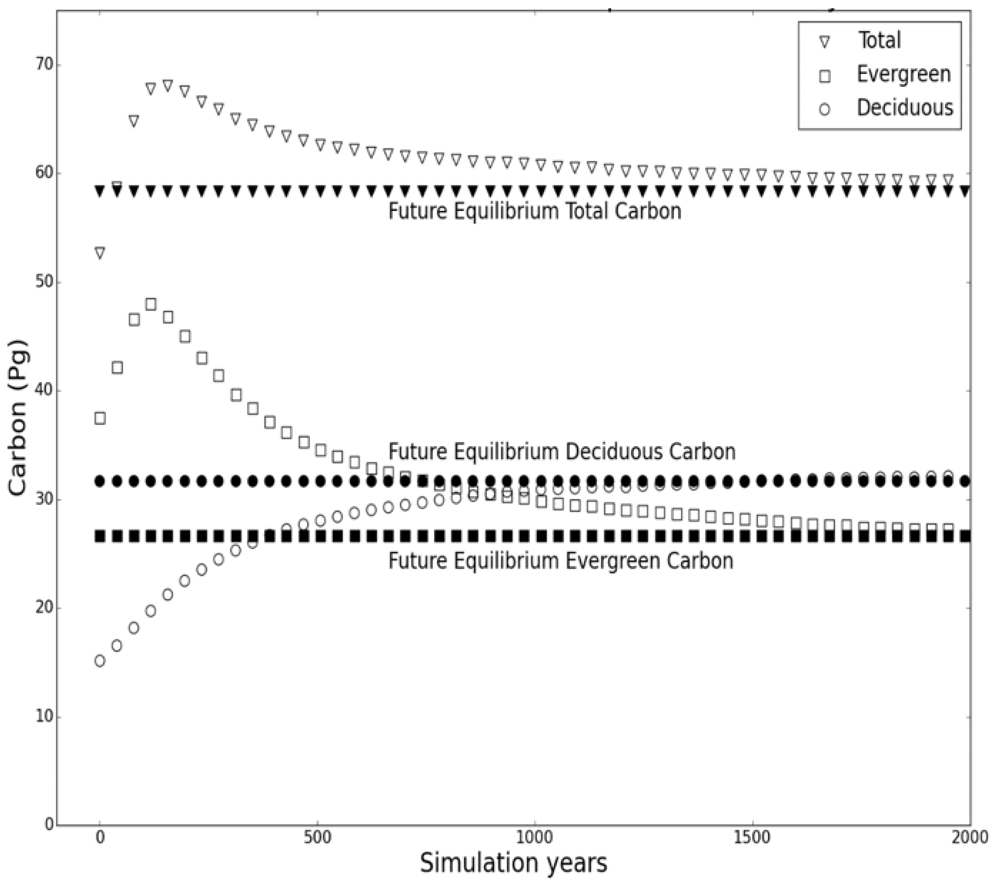 Climate 07 00113 g008