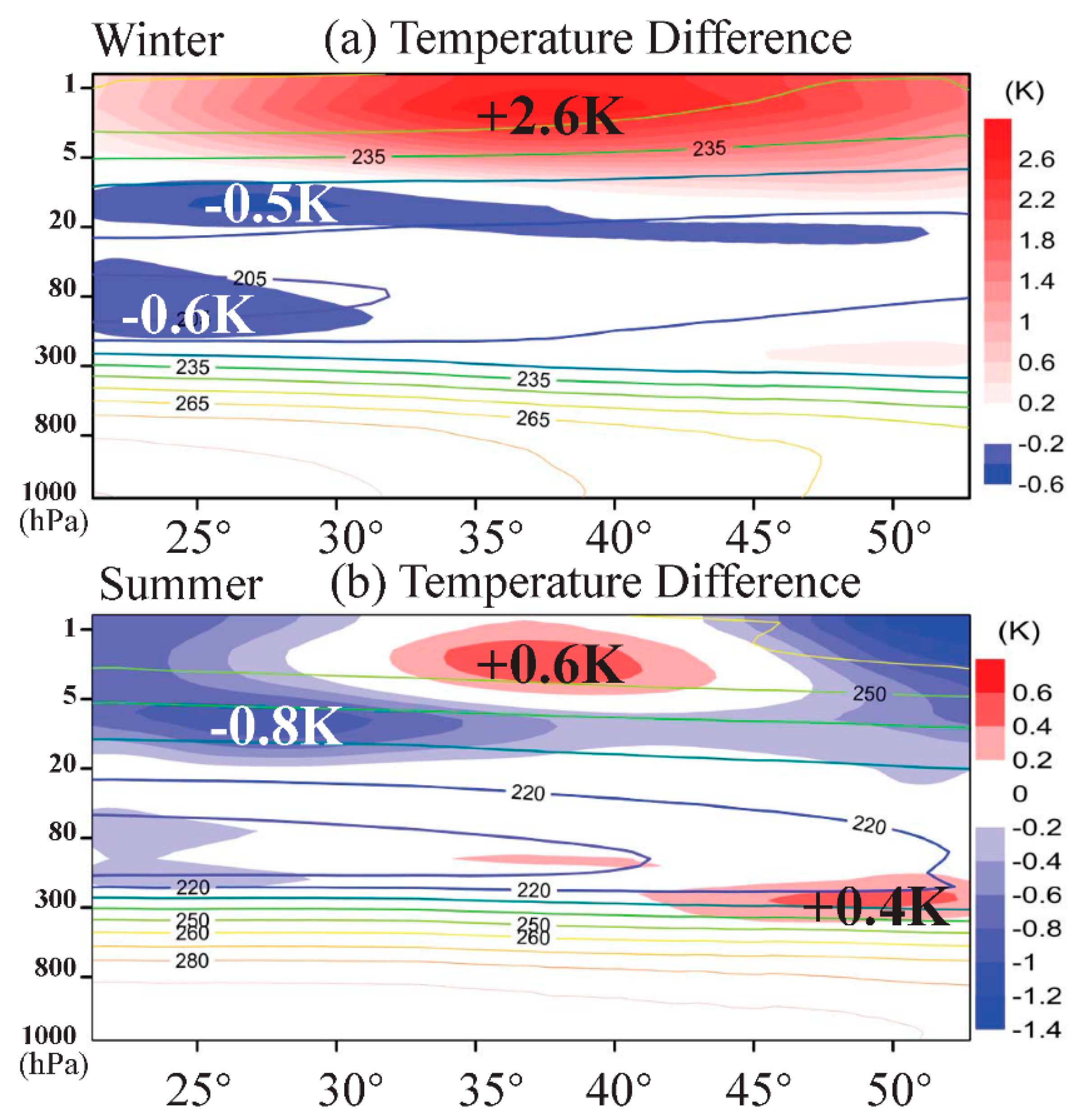 Climate 07 00114 g001
