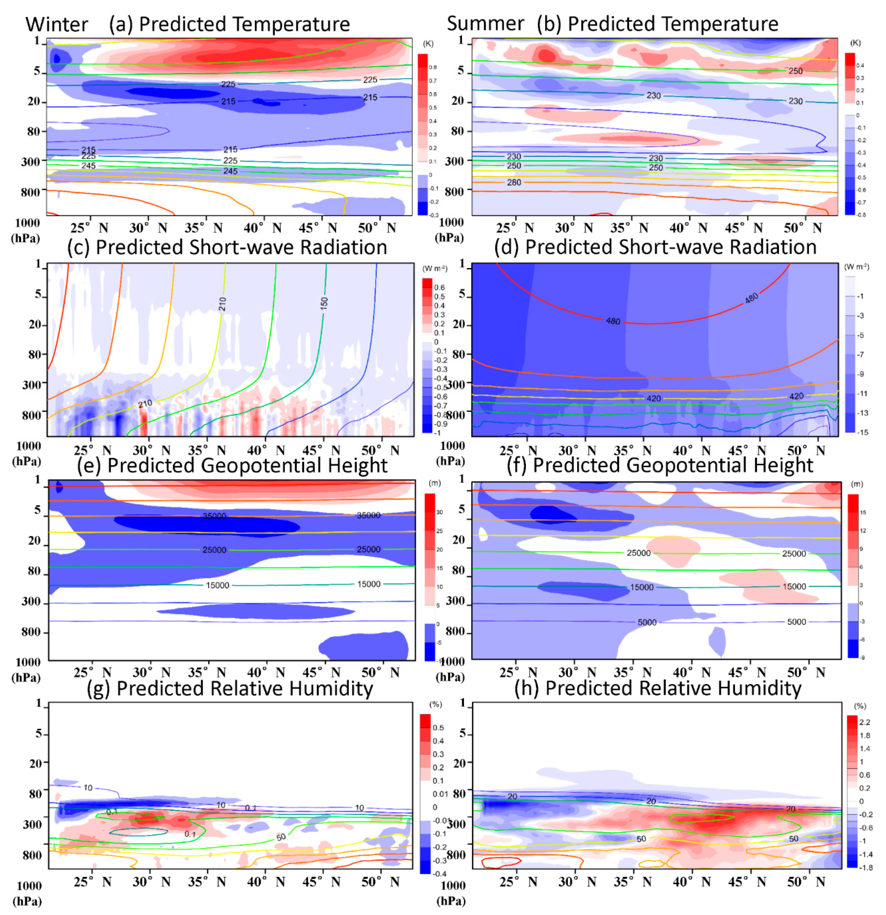 Climate 07 00114 g002