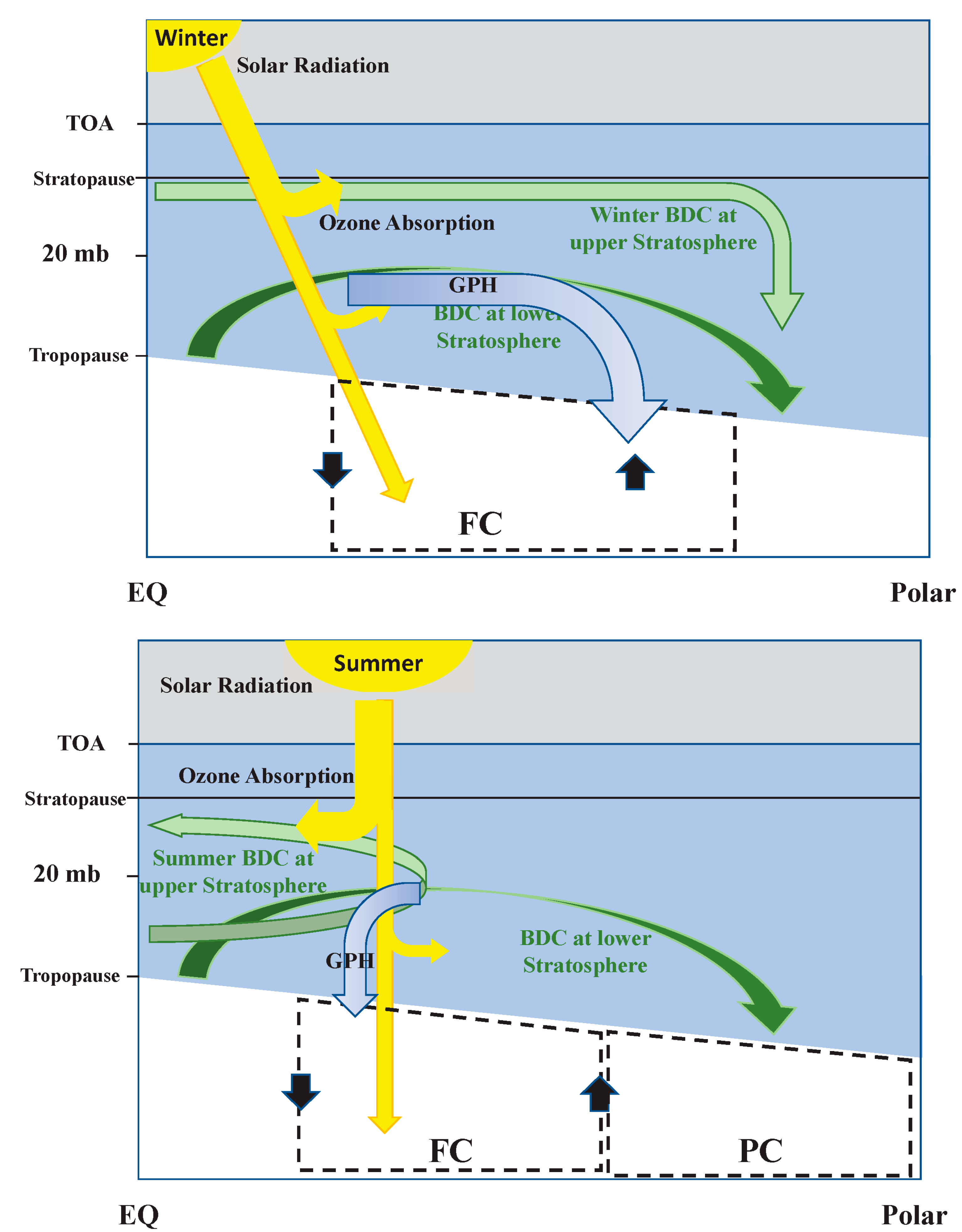 Climate 07 00114 g004