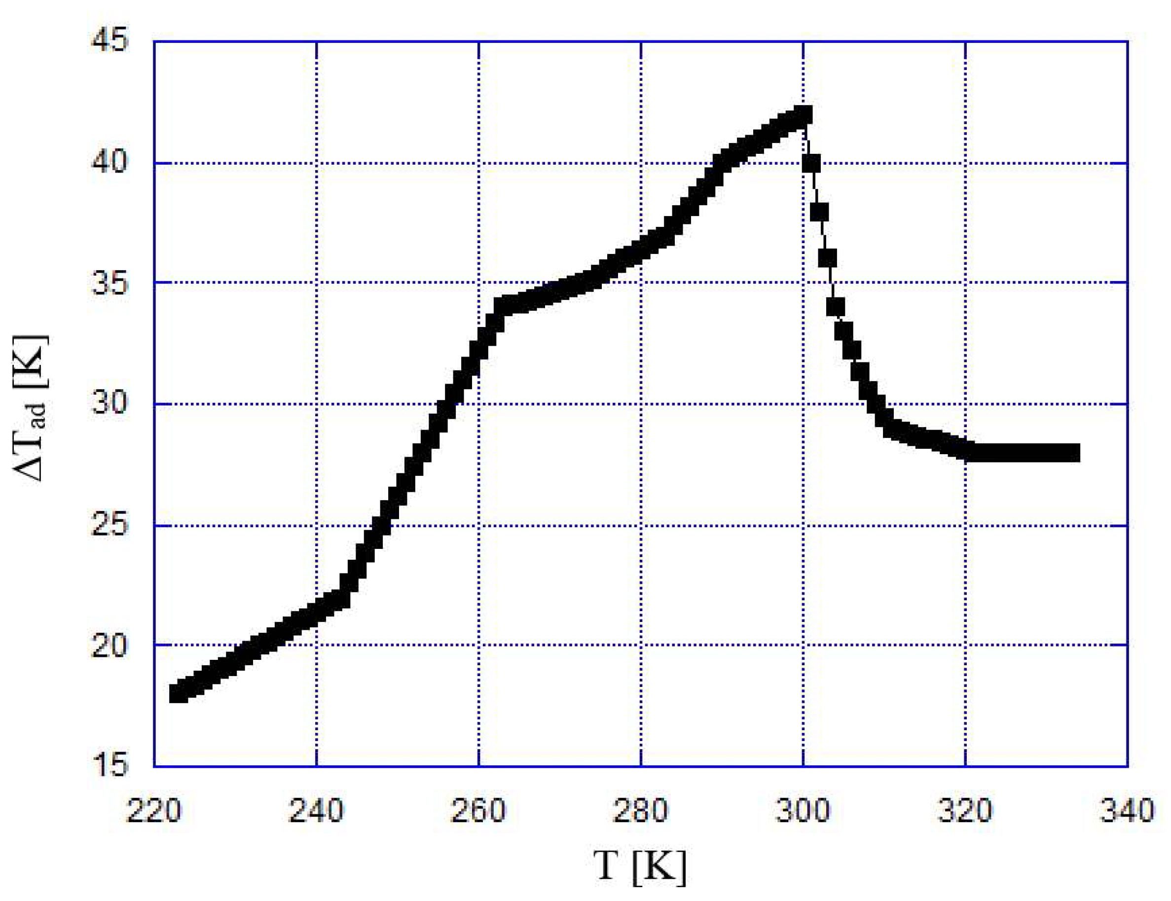 Climate 07 00115 g002