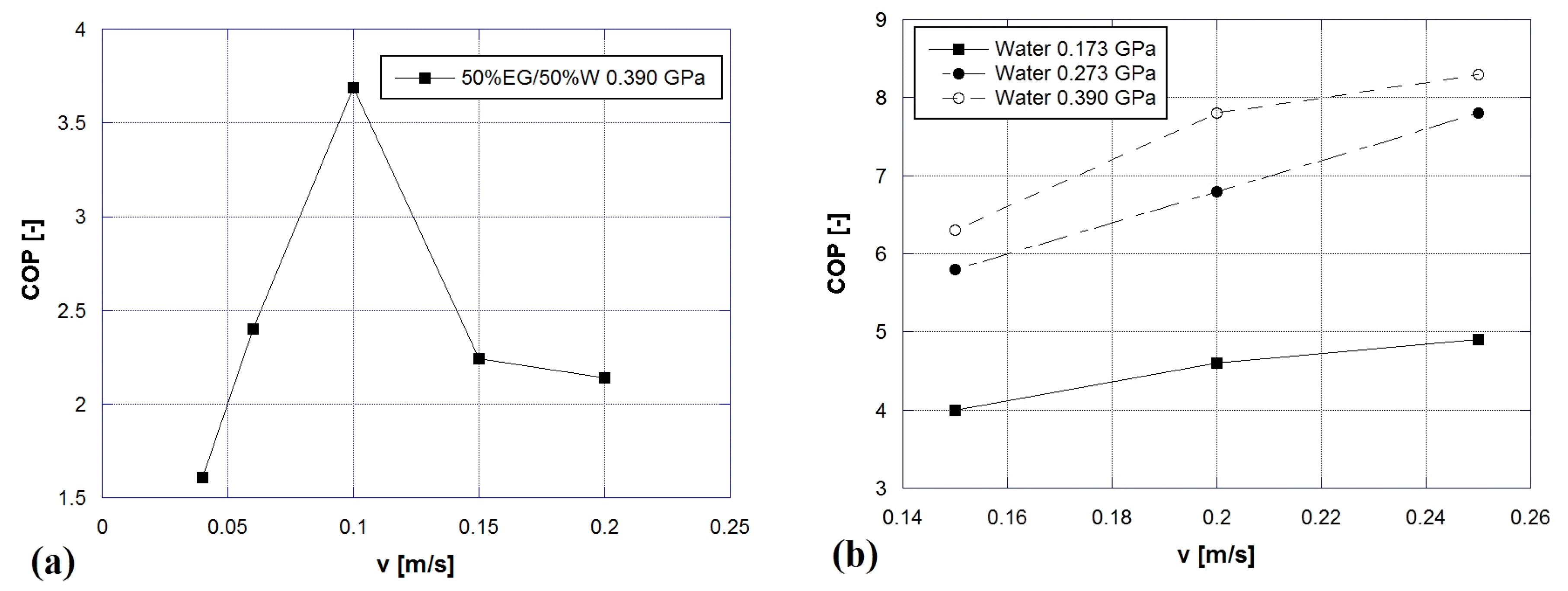 Climate 07 00115 g003