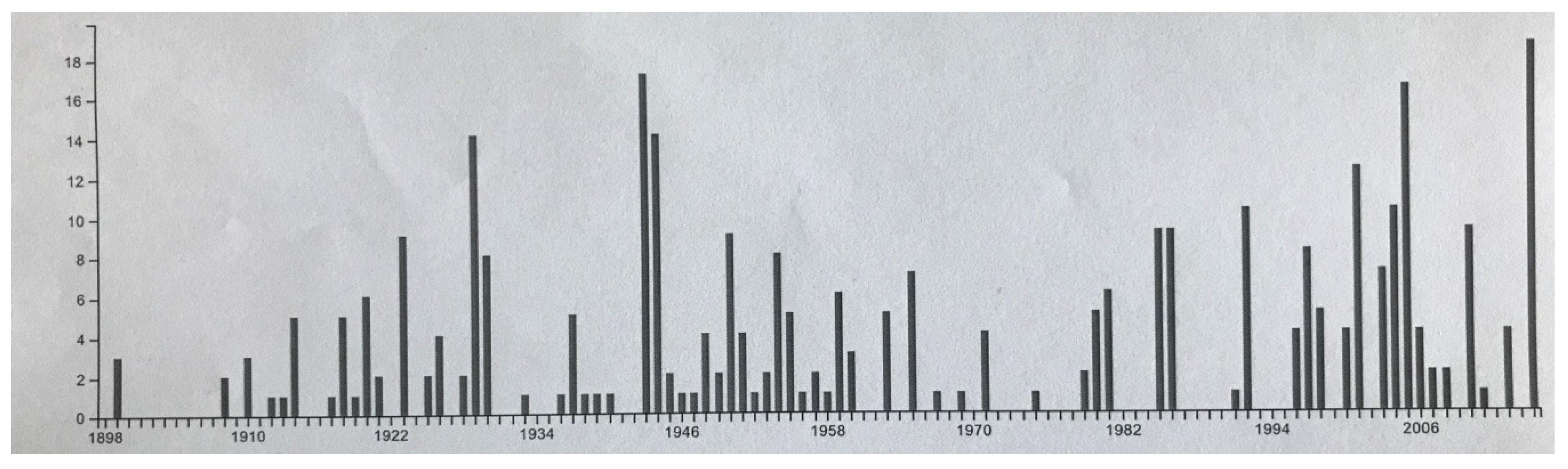 Climate 07 00119 g006