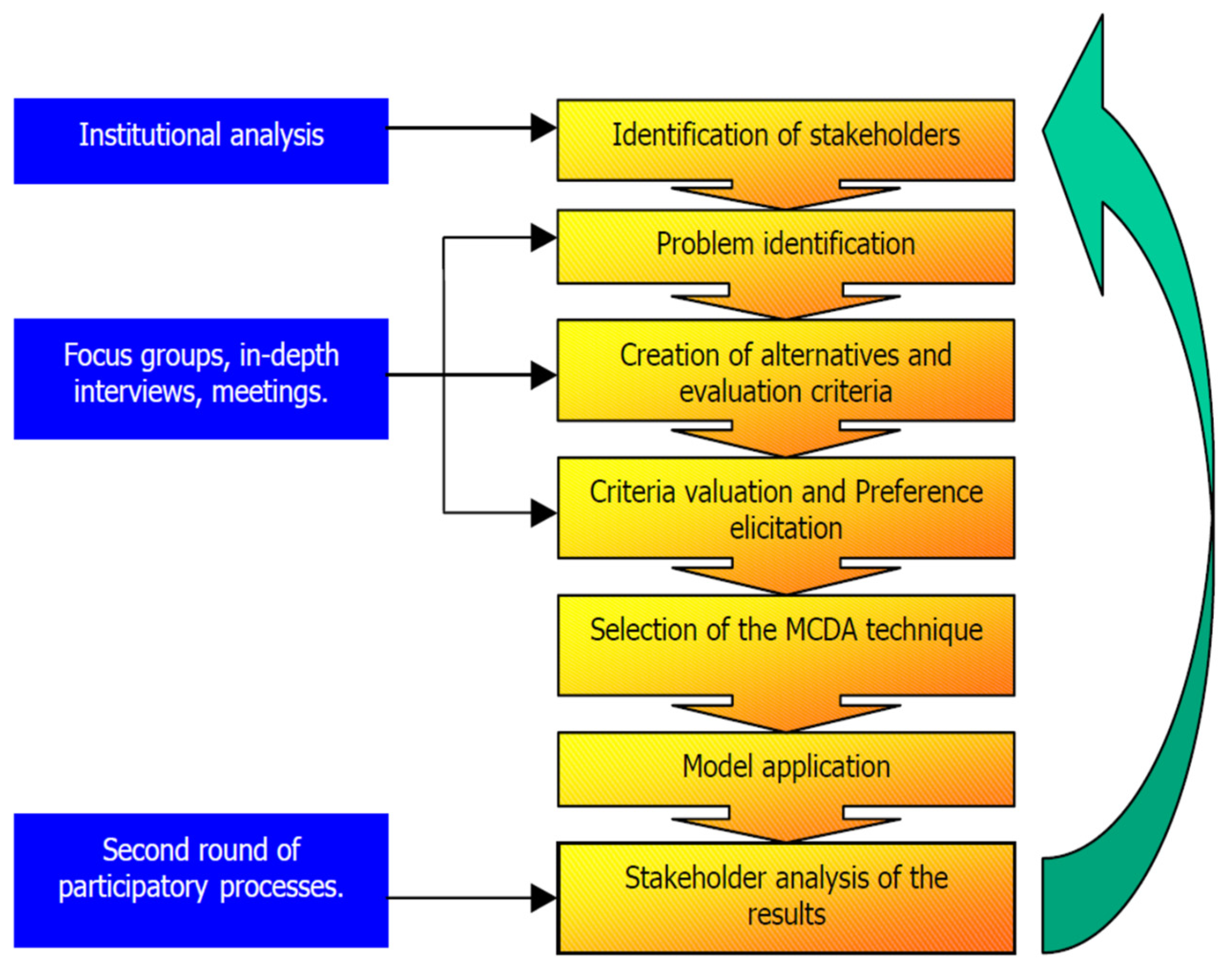 Climate 07 00119 g014