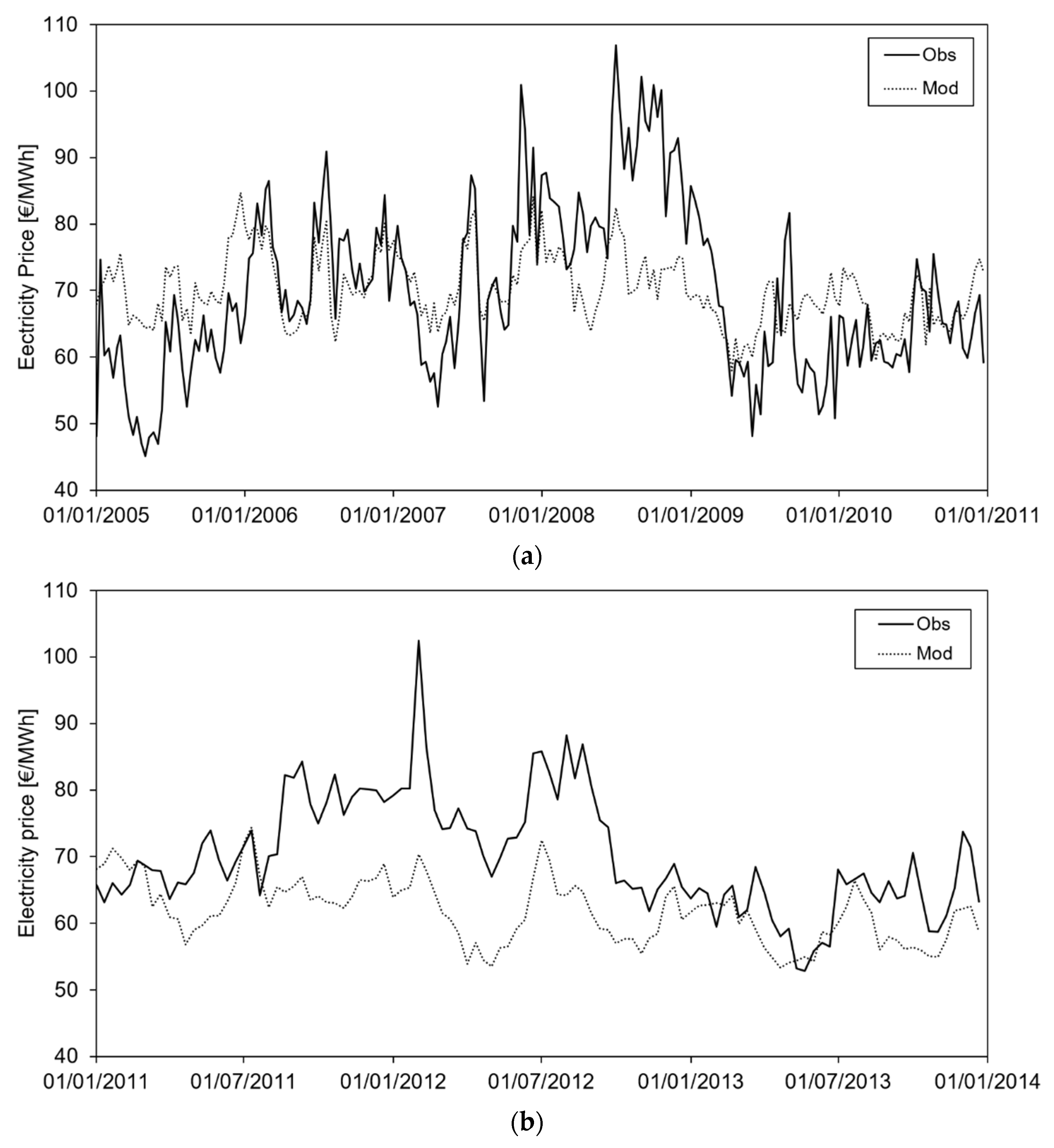 Climate 07 00121 g002