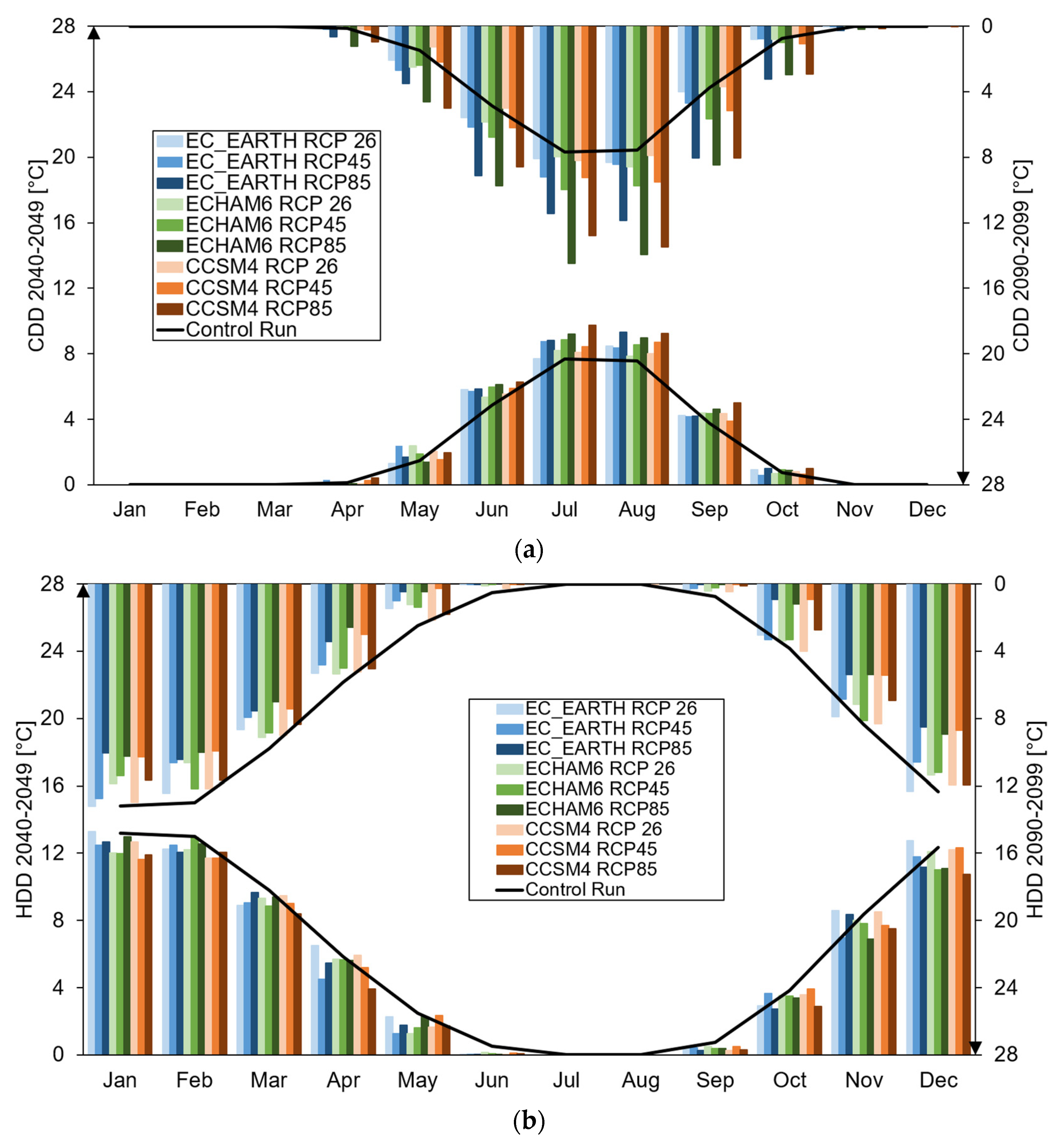 Climate 07 00121 g003