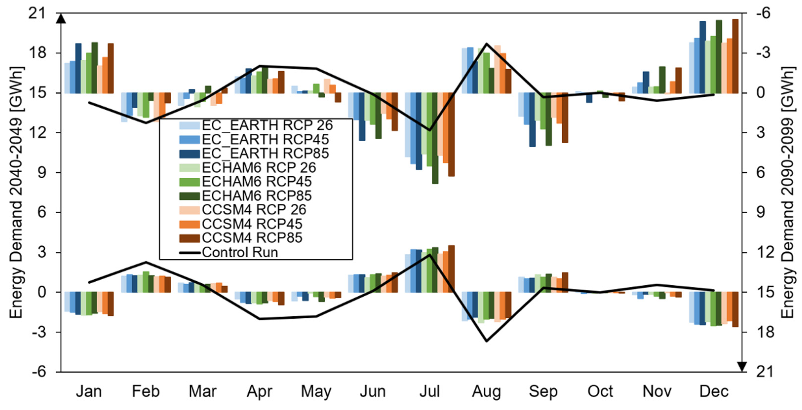 Climate 07 00121 g004