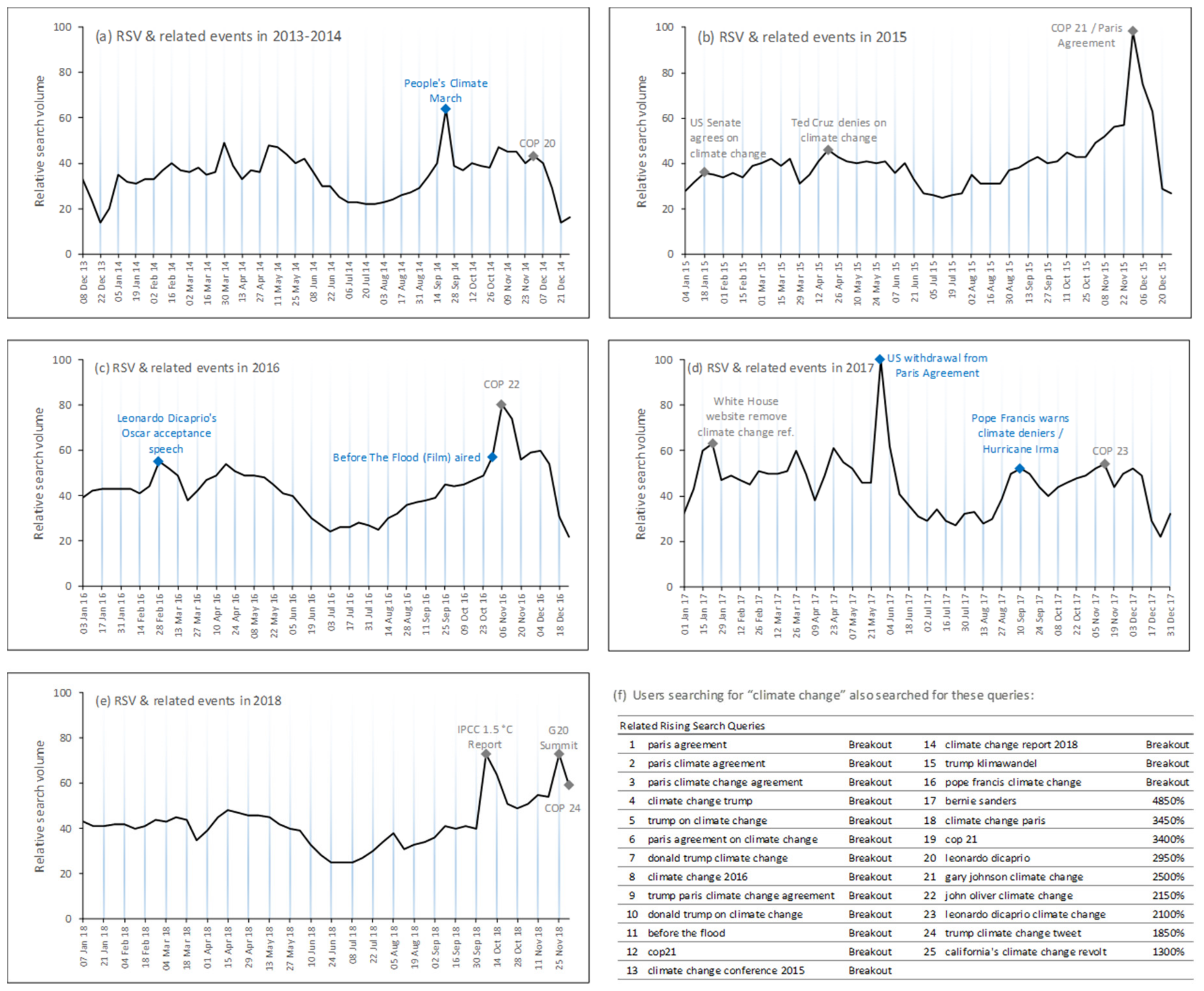 Climate 07 00122 g001