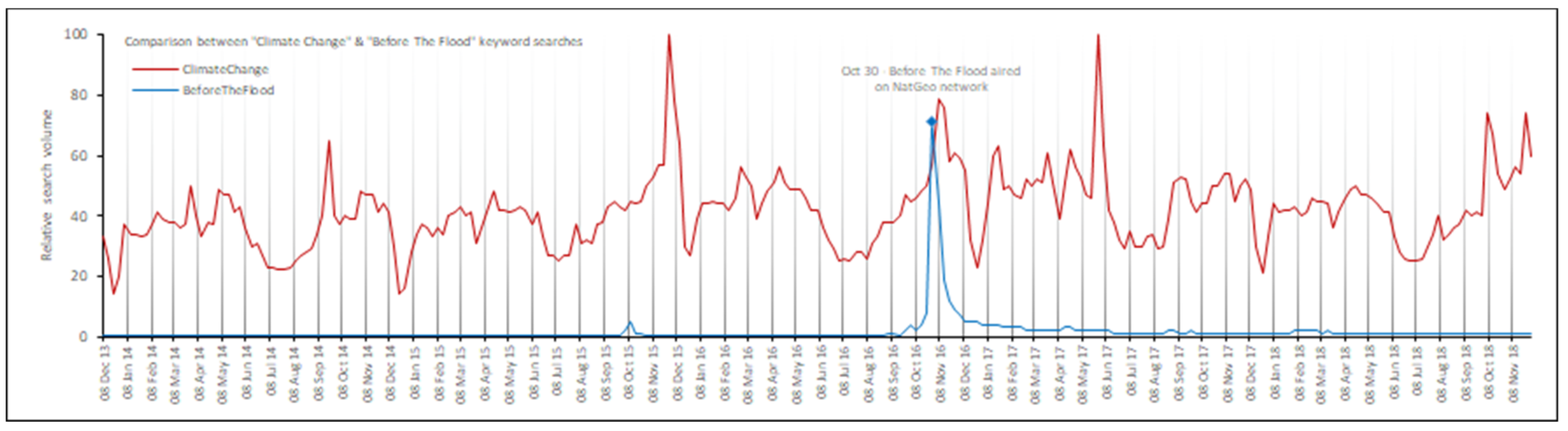 Climate Free FullText Role of Social Media as a Soft Power Tool in