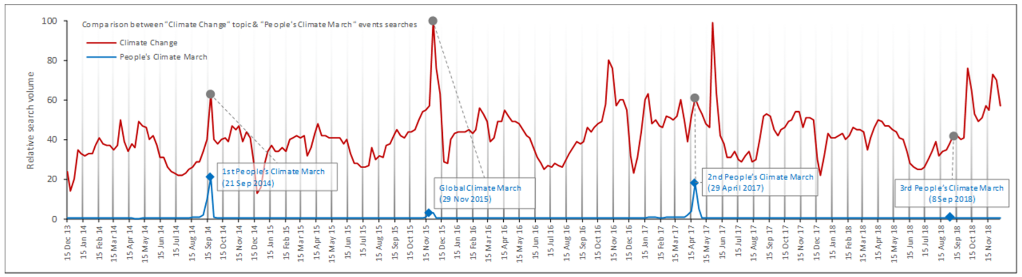 Climate 07 00122 g005