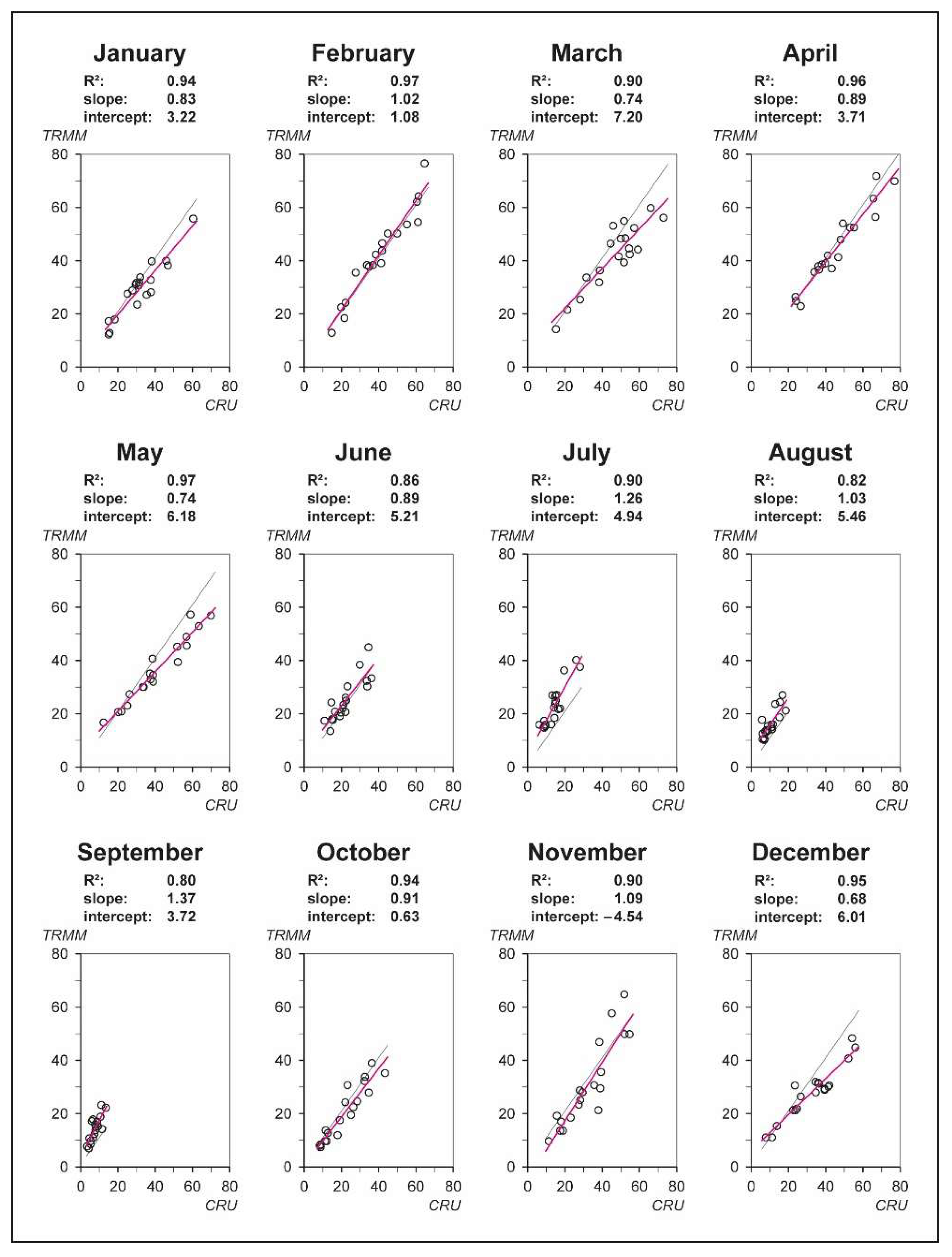 Climate 07 00123 g003 Climate 07 00123 g003