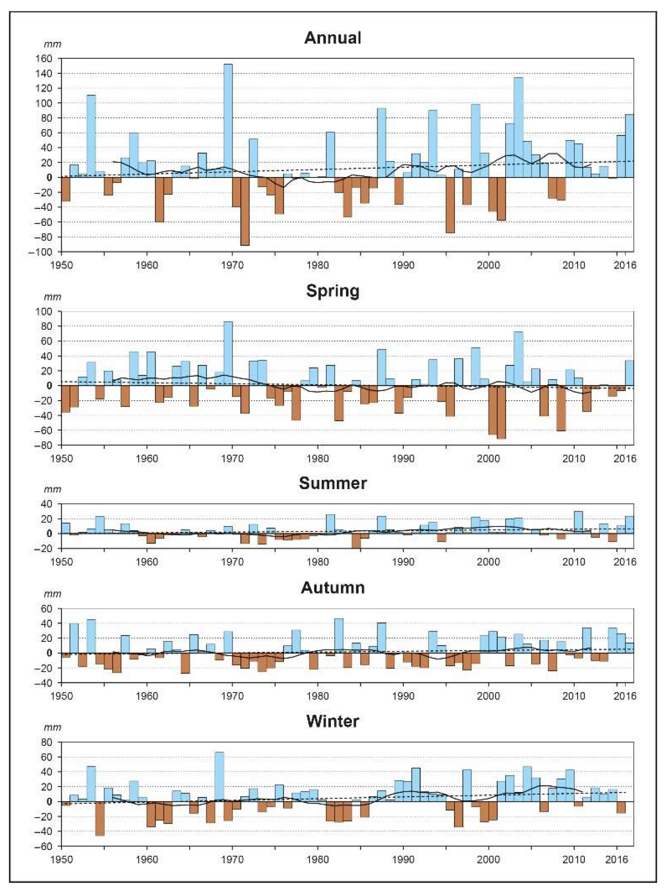 Climate 07 00123 g006 Climate 07 00123 g006