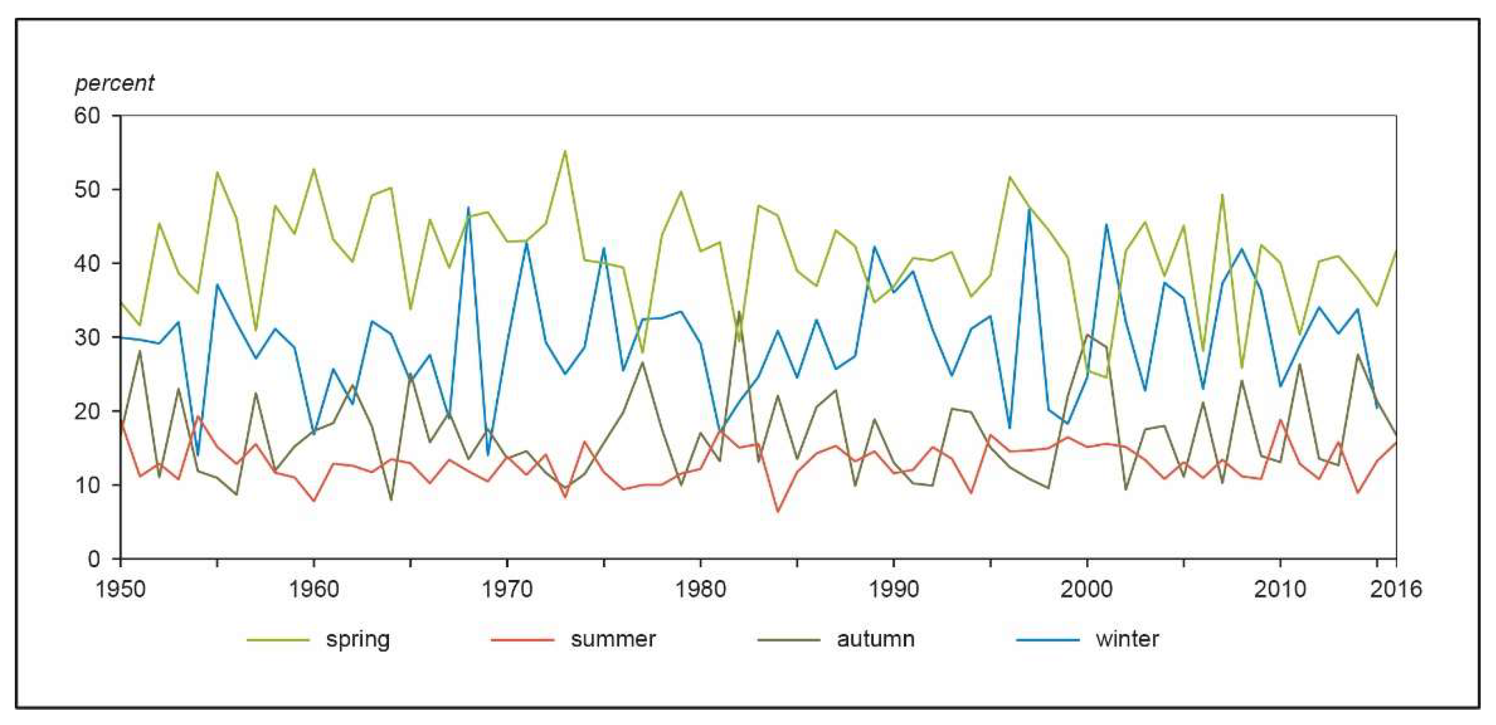 Climate 07 00123 g007 Climate 07 00123 g007