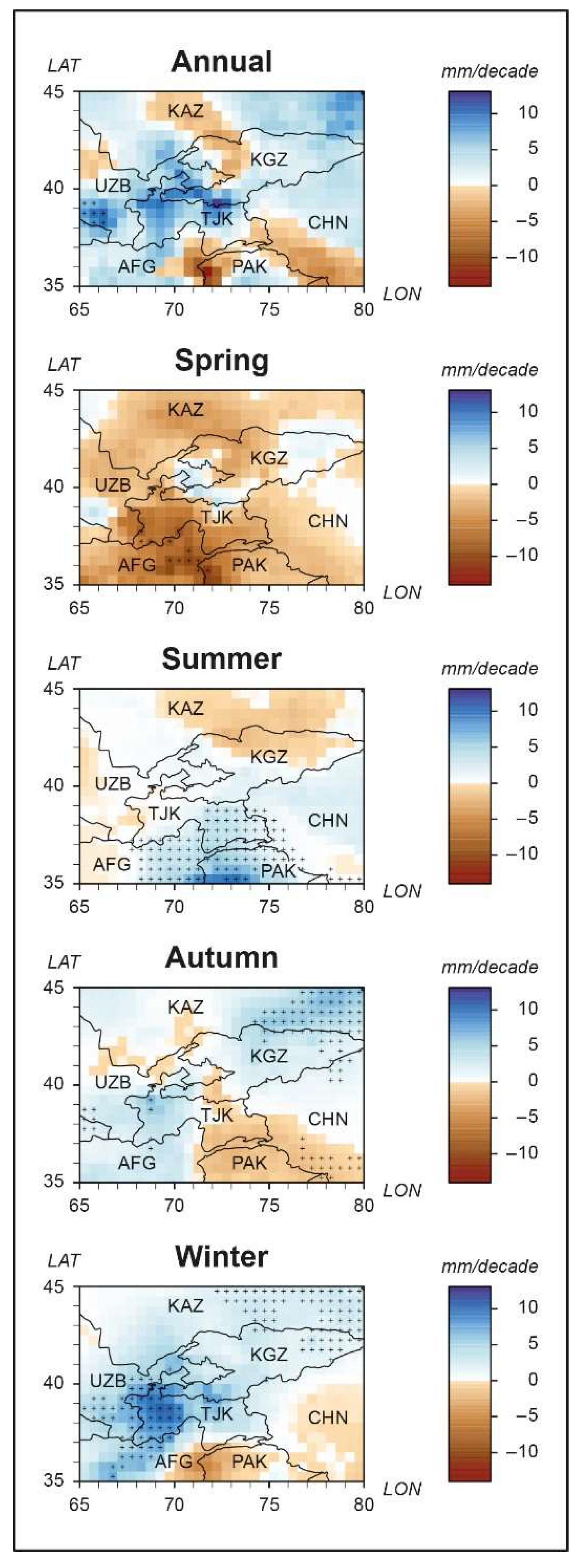Climate 07 00123 g008 Climate 07 00123 g008