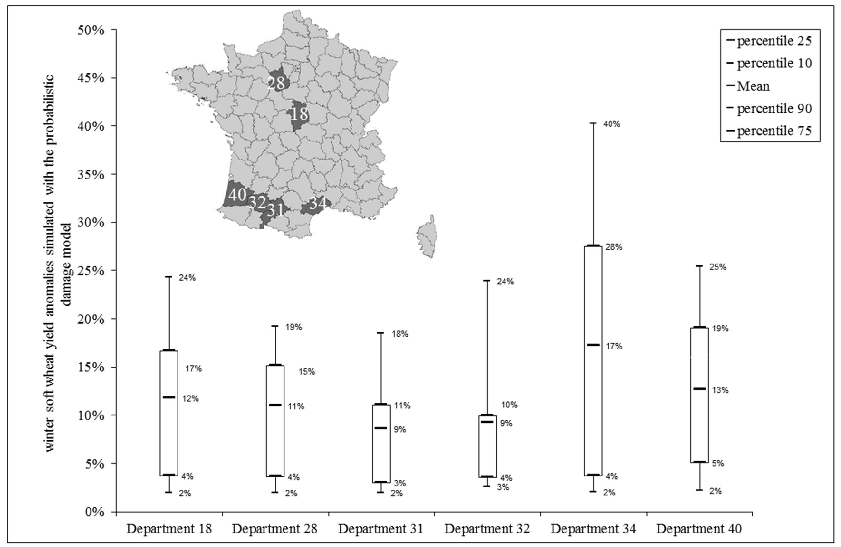 Climate 07 00125 g007