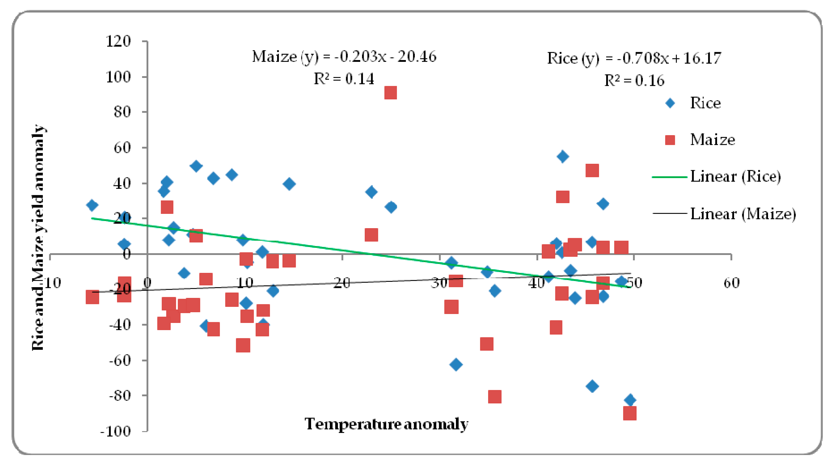 Climate 07 00126 g005