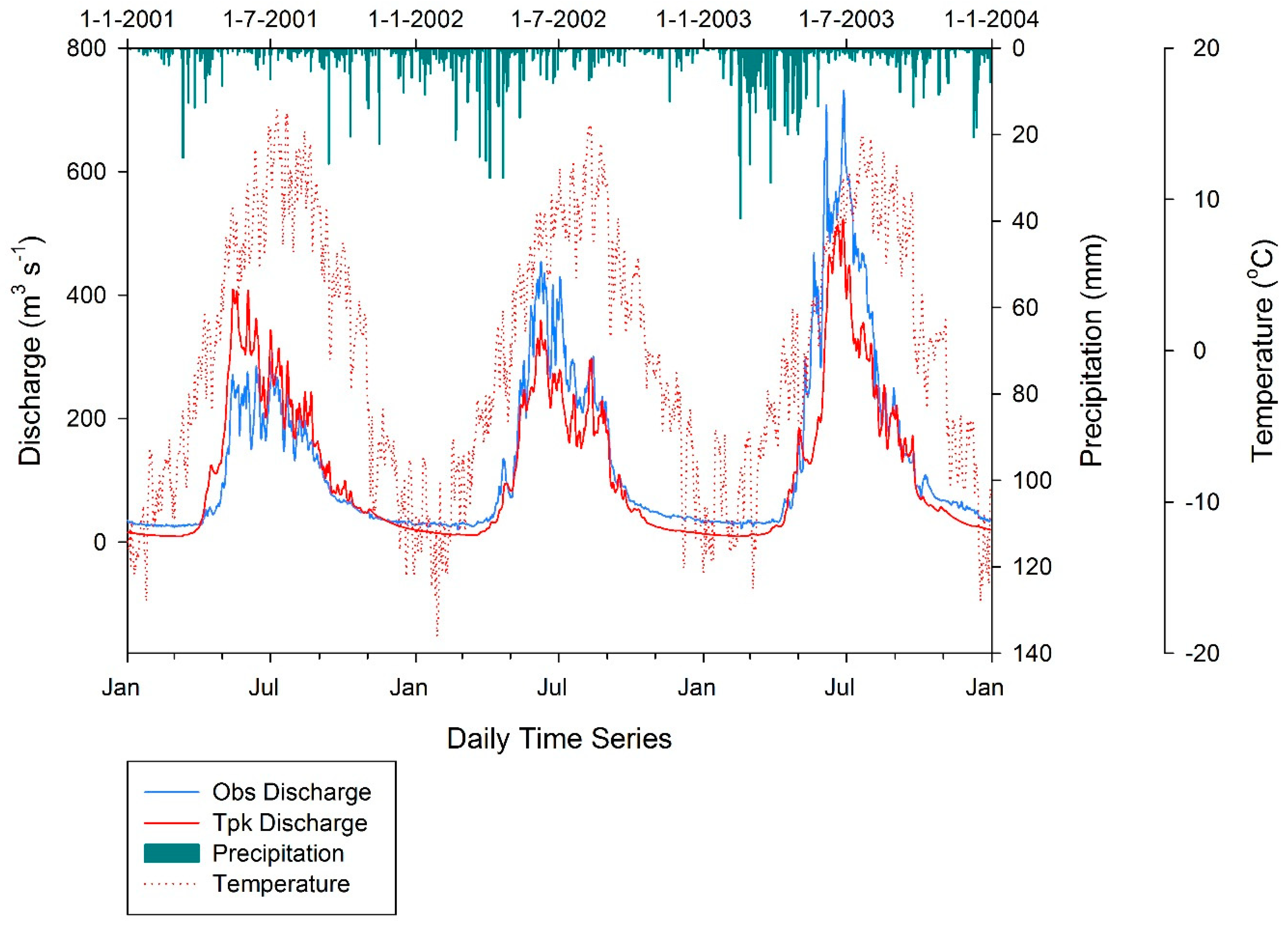 Climate 07 00127 g007