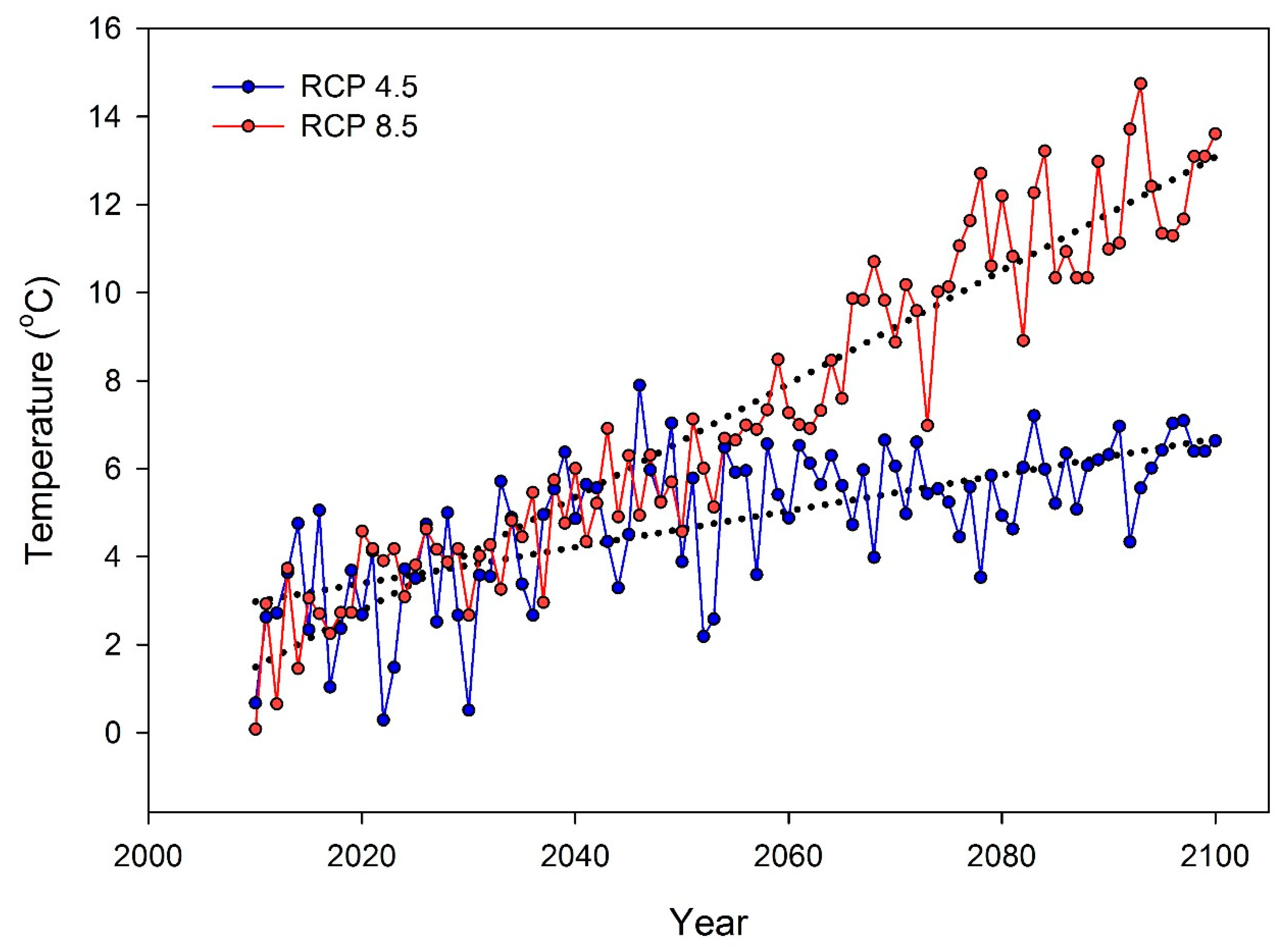 Climate 07 00127 g009