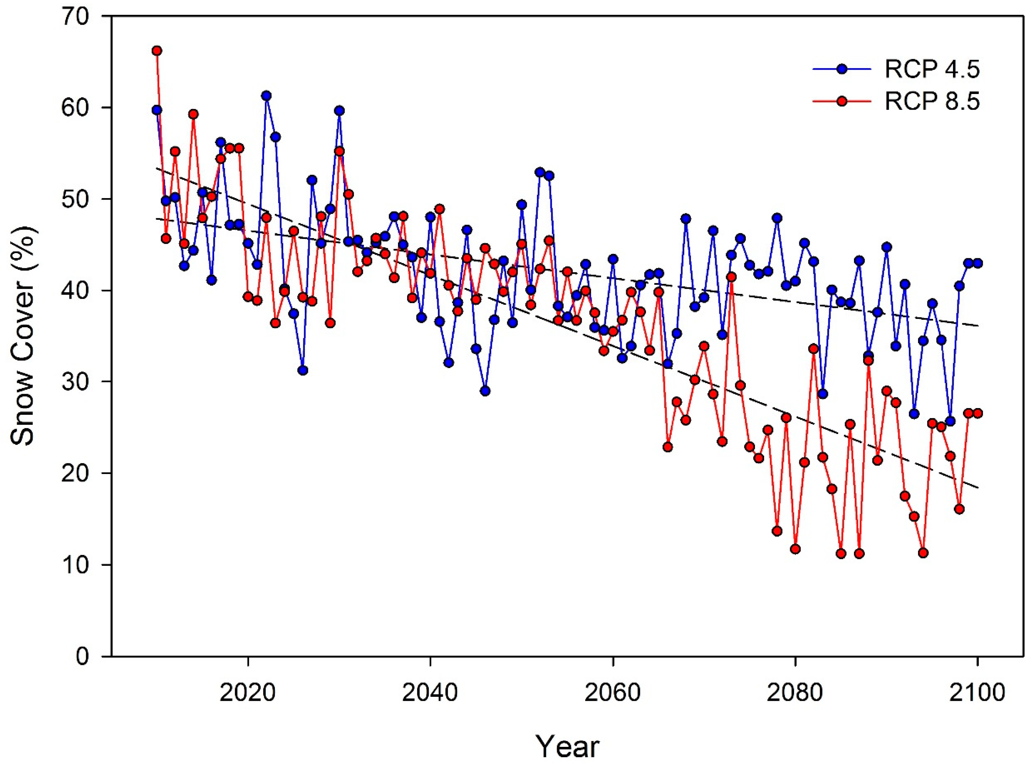 Climate 07 00127 g010