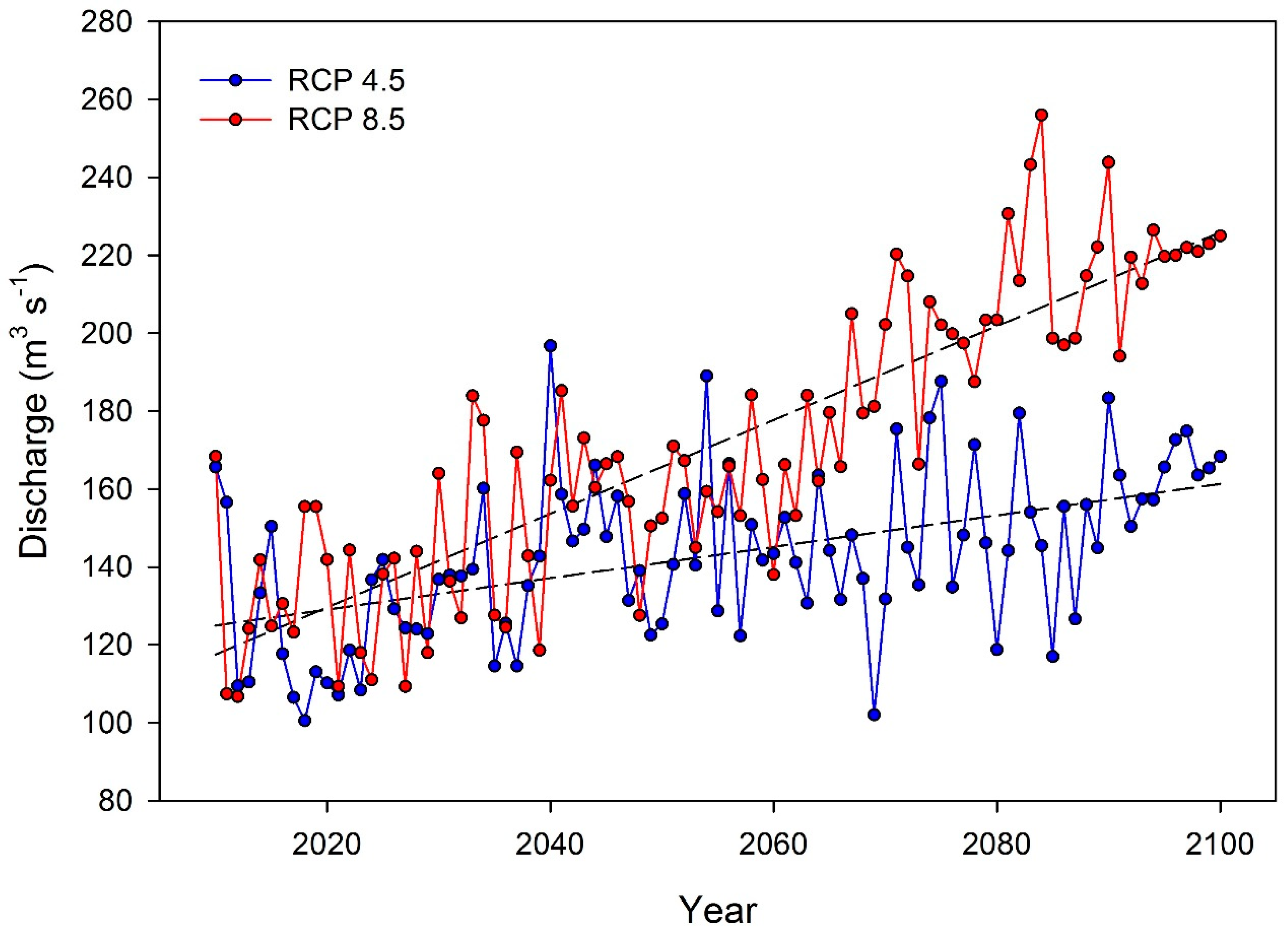 Climate 07 00127 g011