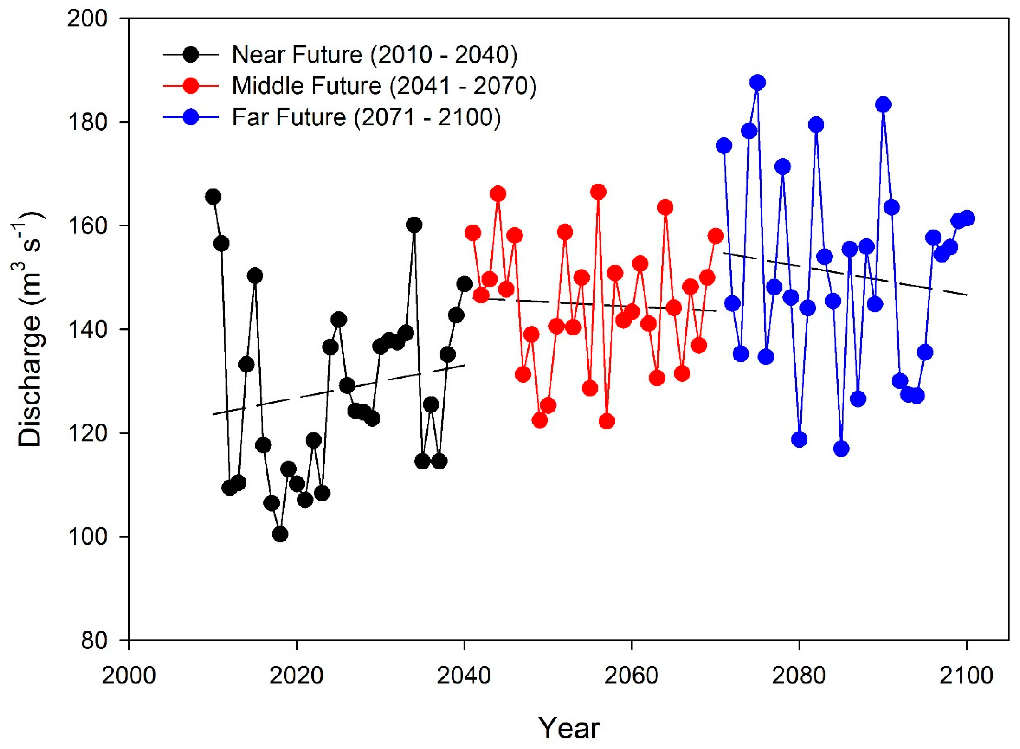 Climate 07 00127 g012