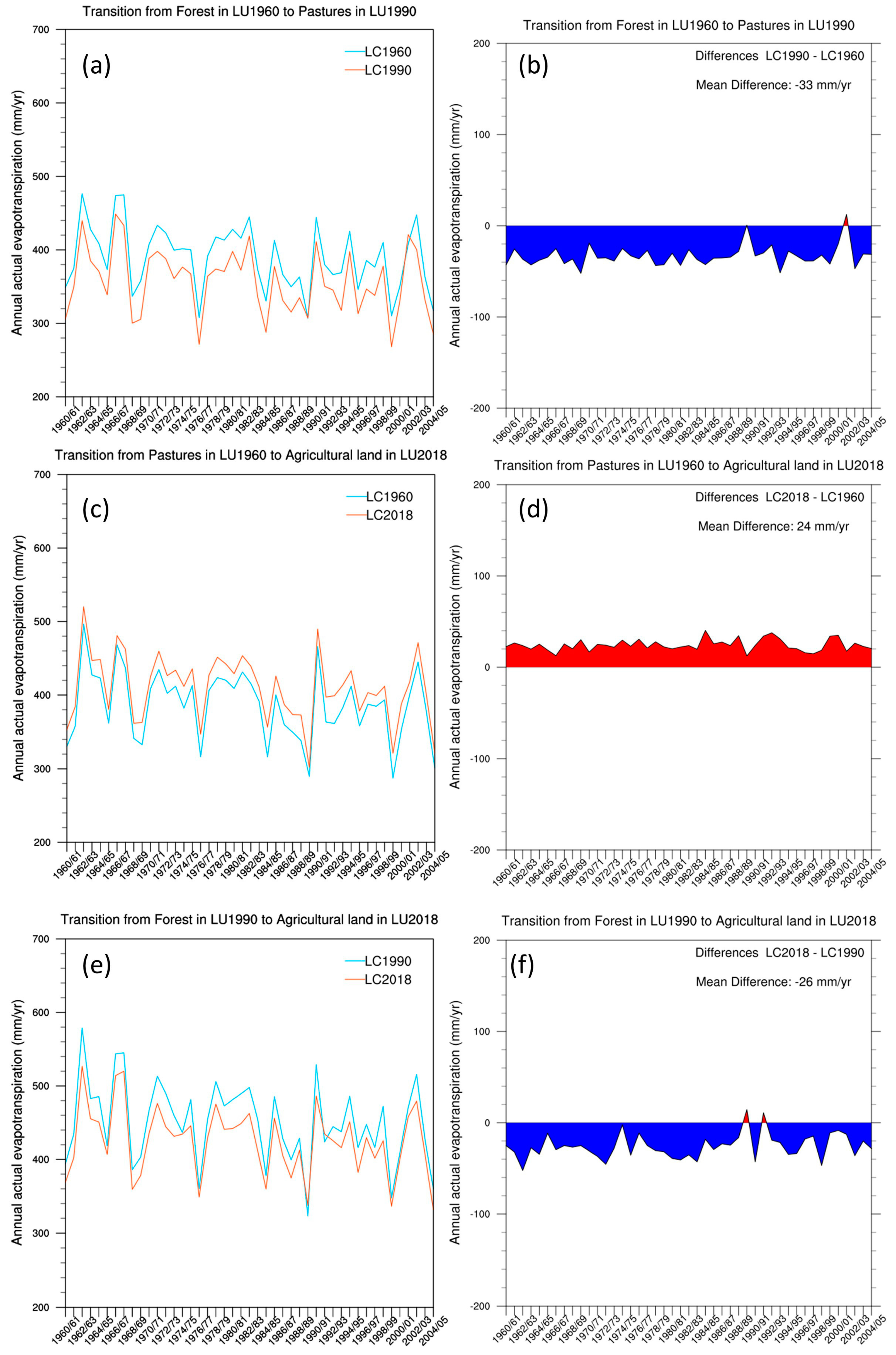 Climate 07 00129 g009