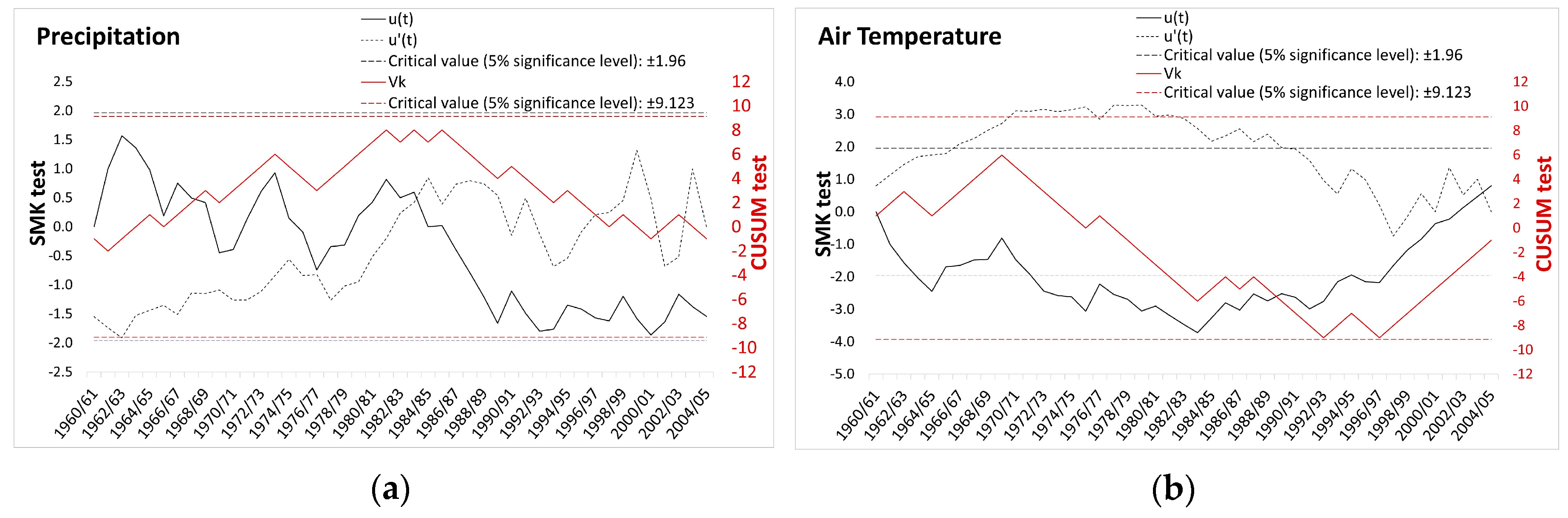 Climate 07 00129 g010