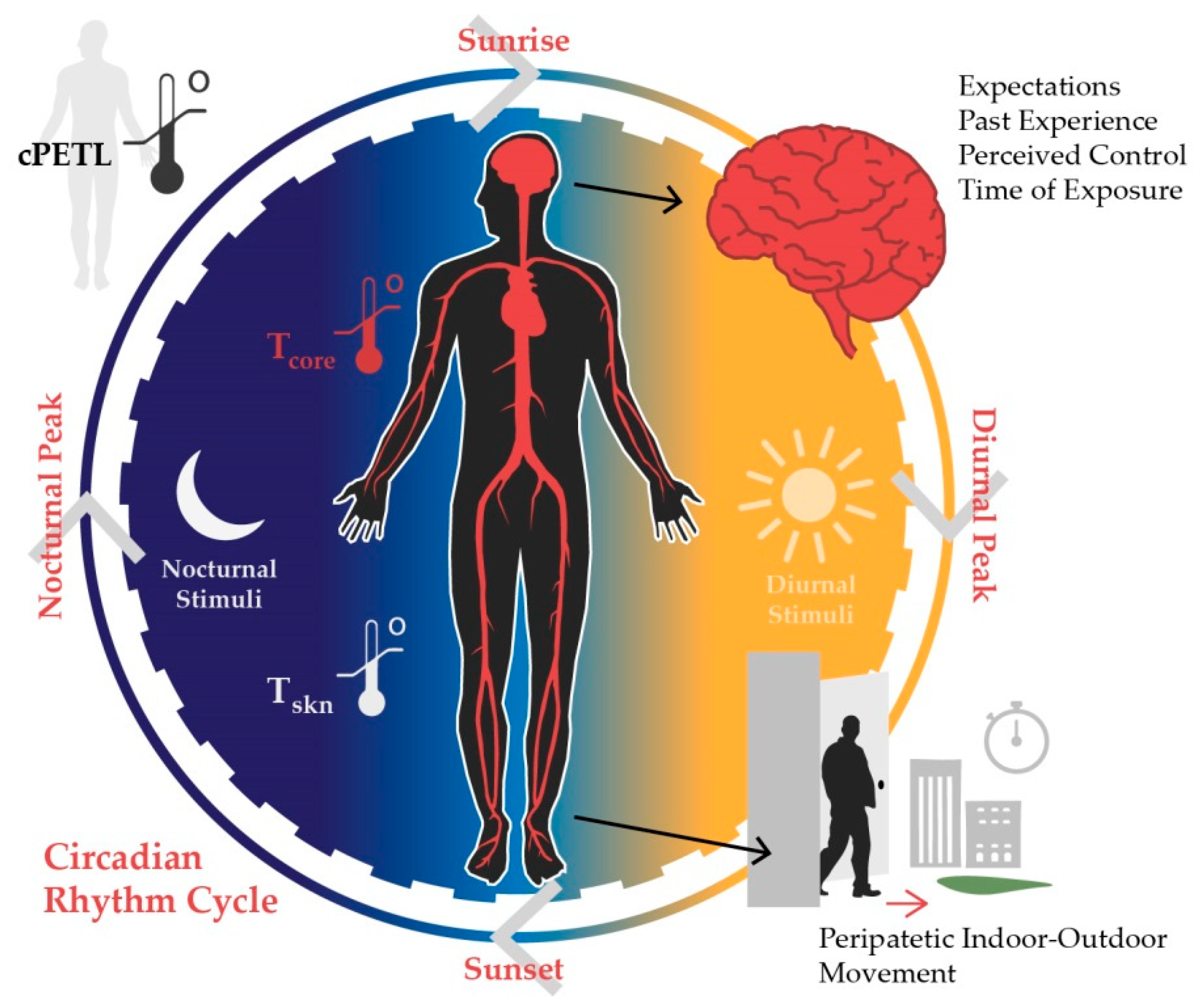 Climate 07 00134 g003 Climate 07 00134 g003