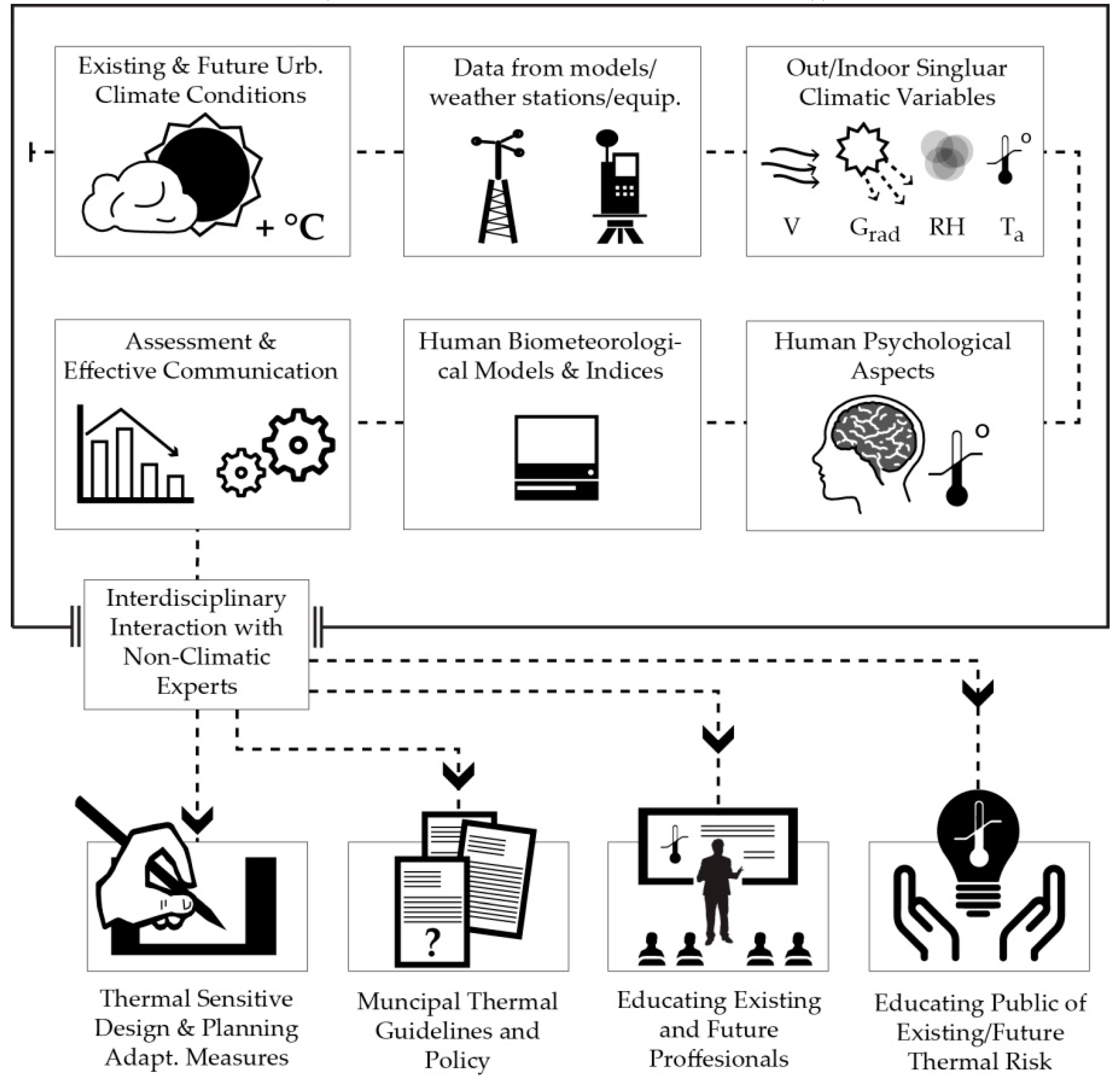 Climate 07 00134 g004 Climate 07 00134 g004
