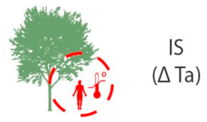 Climate 07 00134 i006 Climate 07 00134 i006