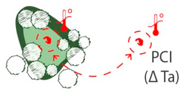 Climate 07 00134 i007 Climate 07 00134 i007