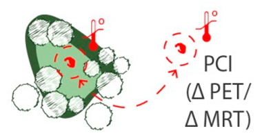 Climate 07 00134 i009 Climate 07 00134 i009