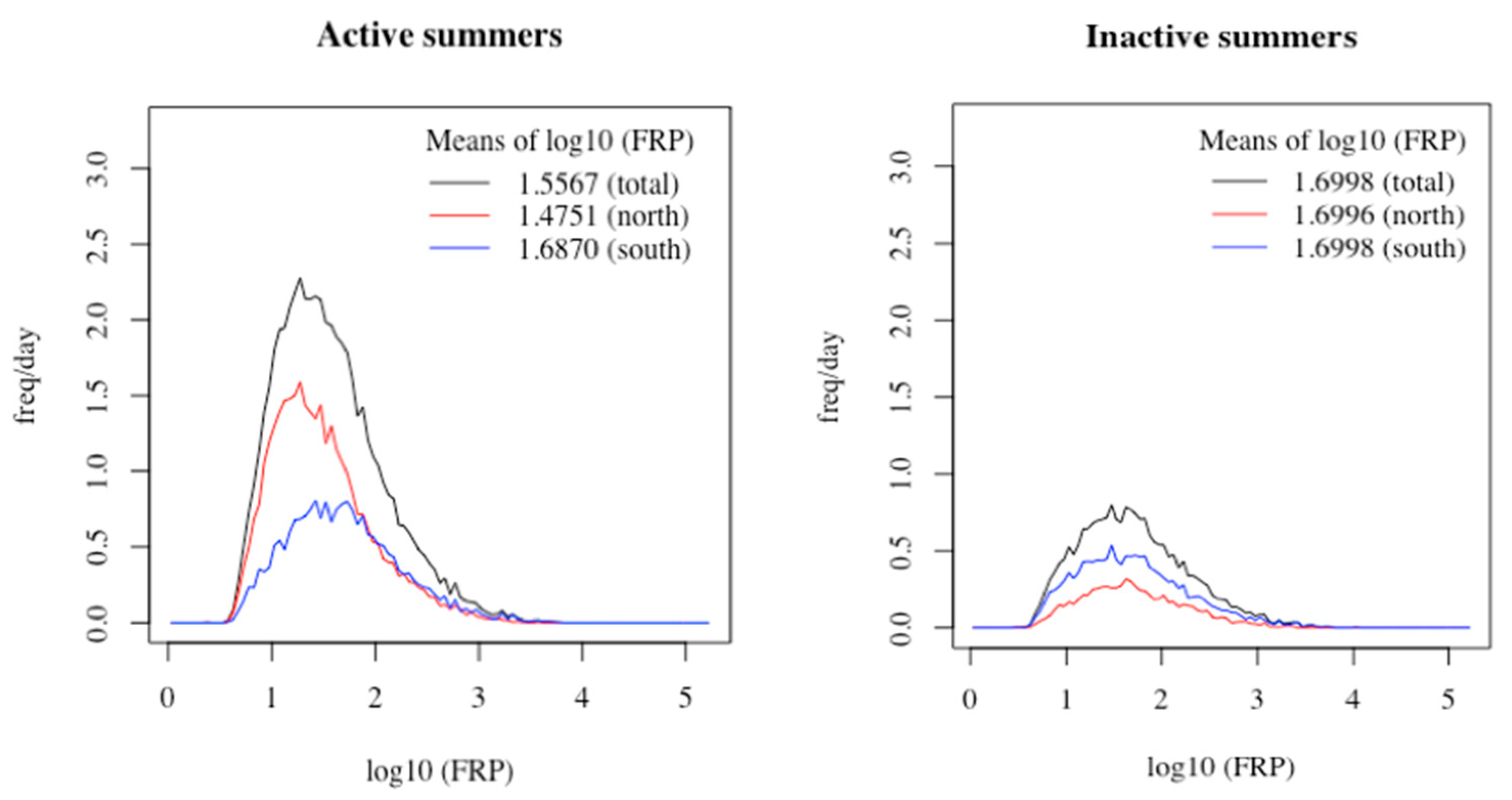 Climate 07 00135 g002 Climate 07 00135 g002