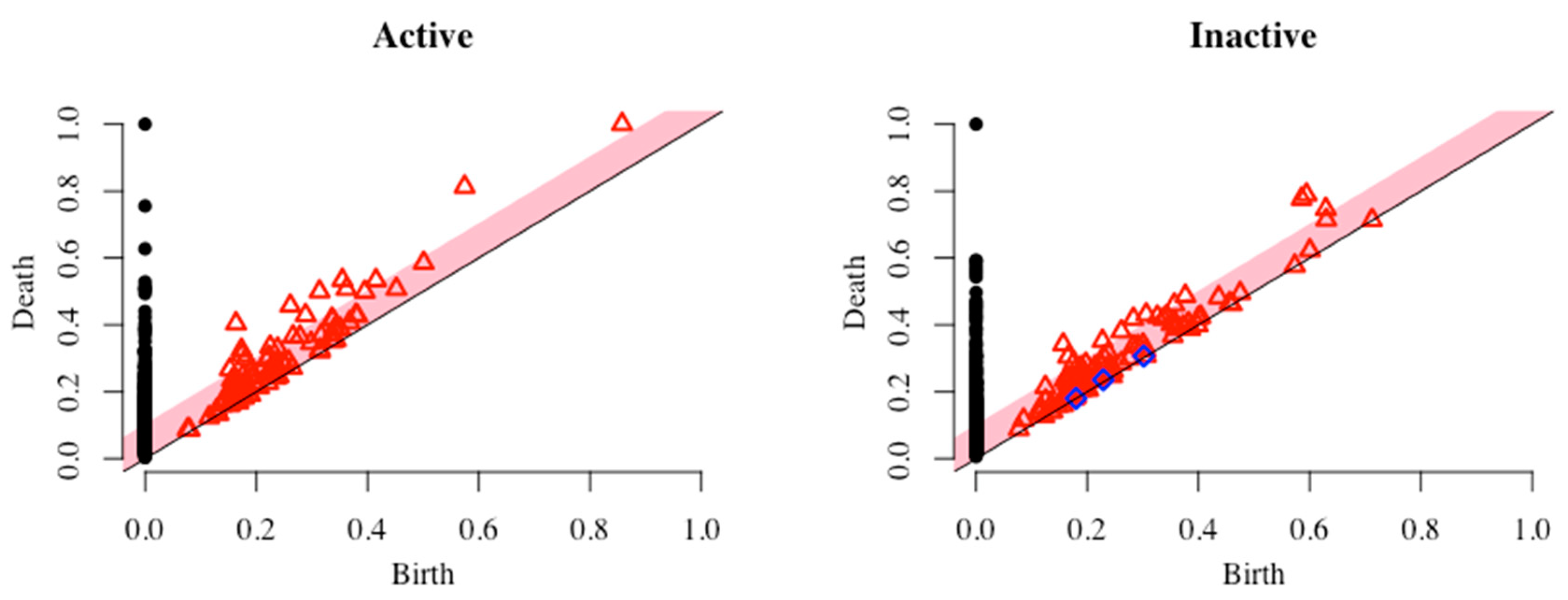 Climate 07 00135 g003 Climate 07 00135 g003