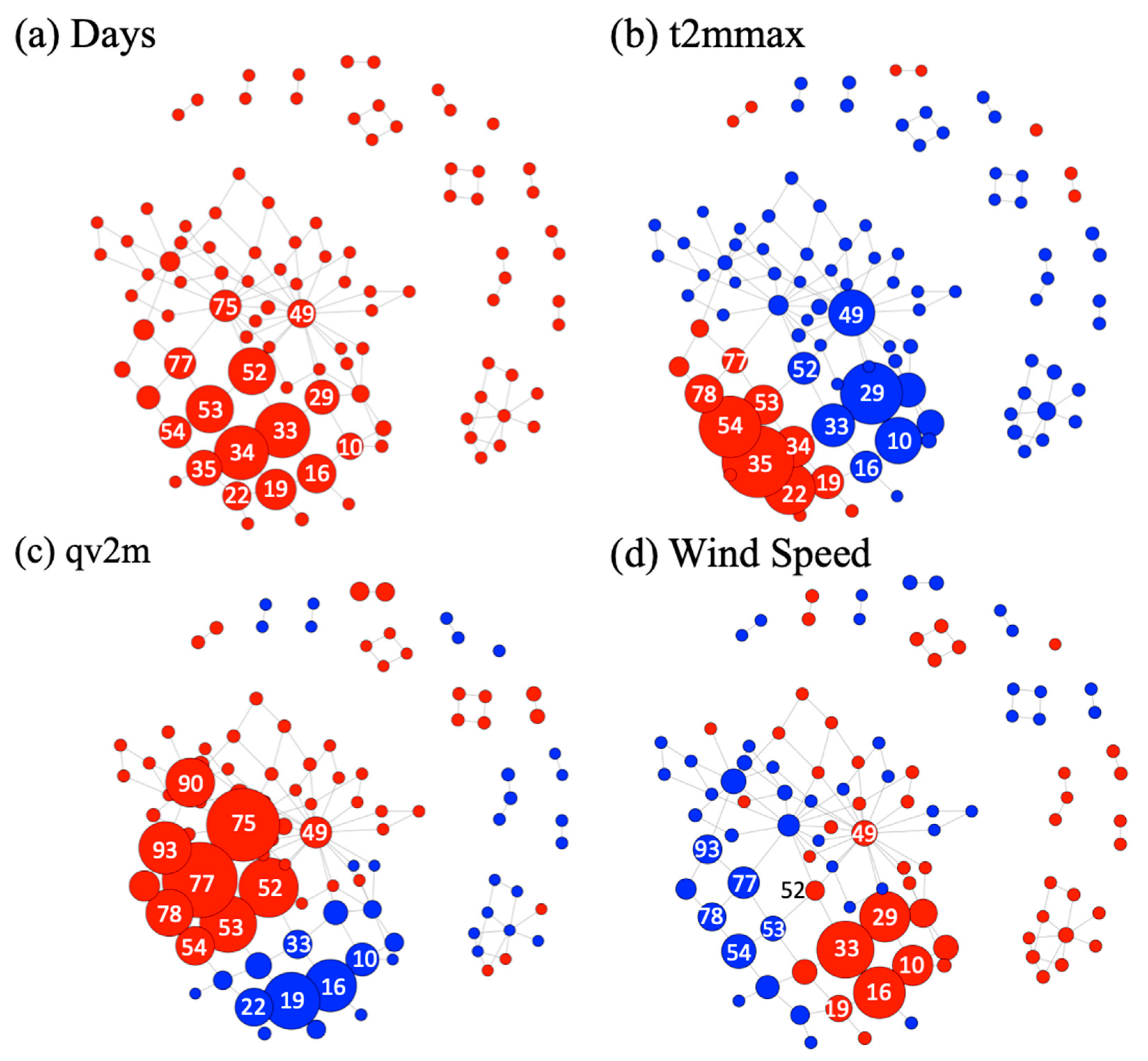Climate 07 00135 g005 Climate 07 00135 g005