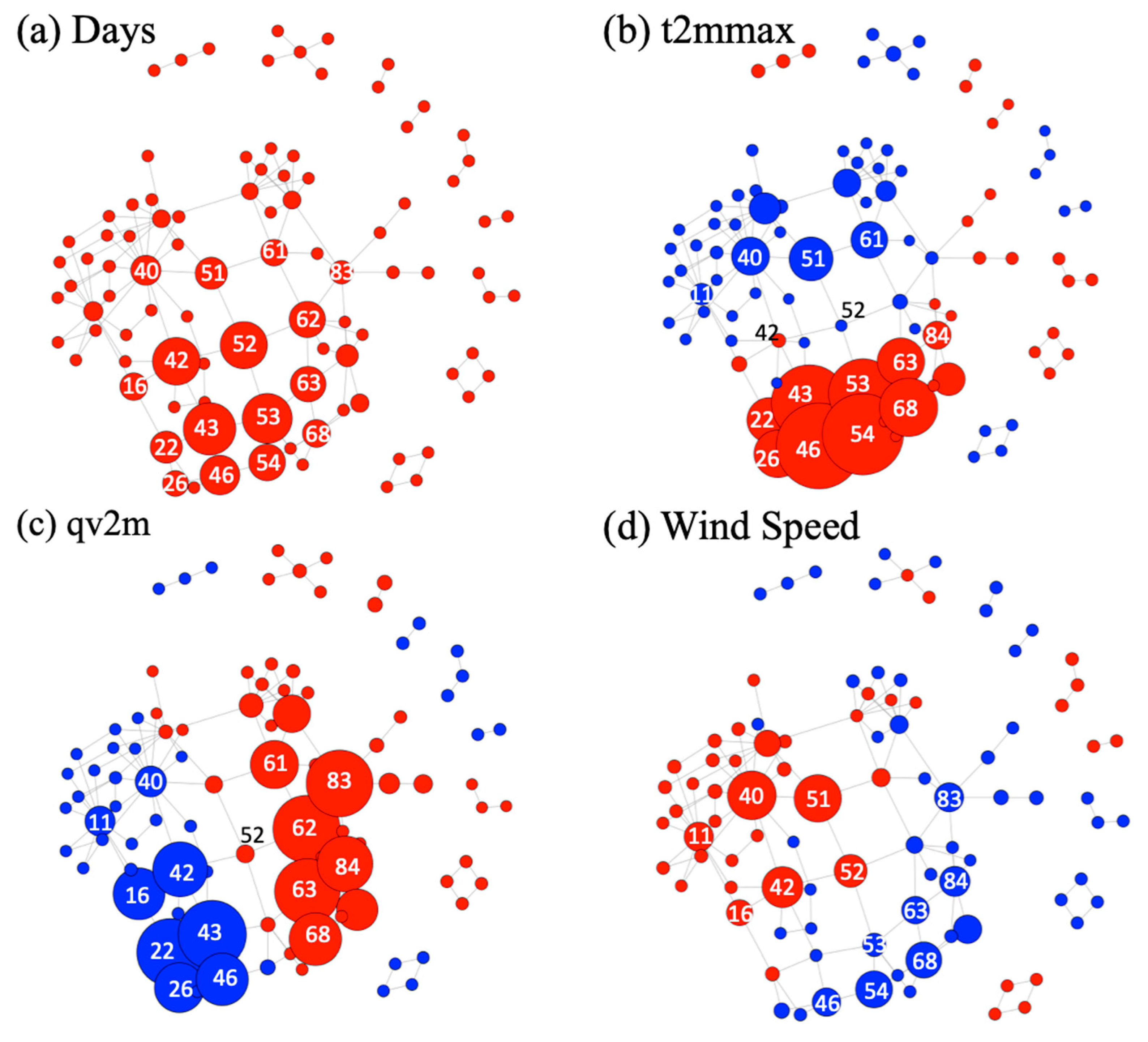 Climate 07 00135 g006 Climate 07 00135 g006