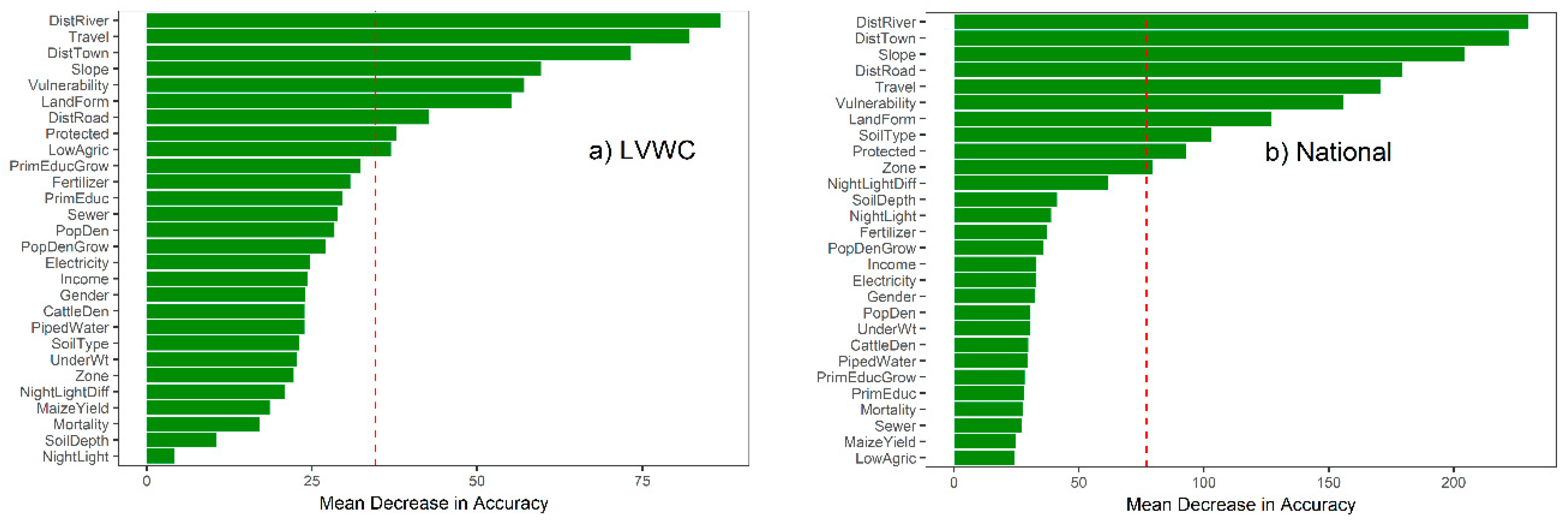 Climate 07 00136 g003